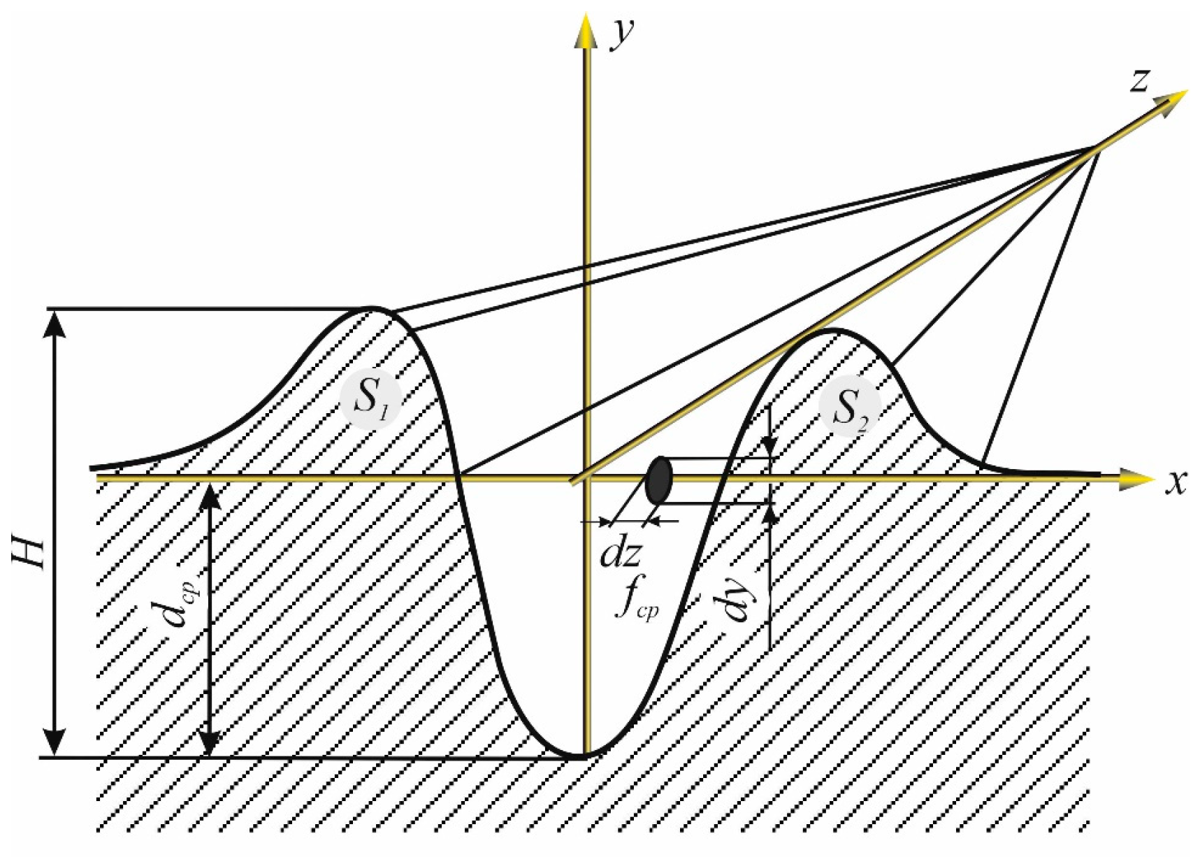 Applsci 13 03484 g001 Applsci 13 03484 g001
