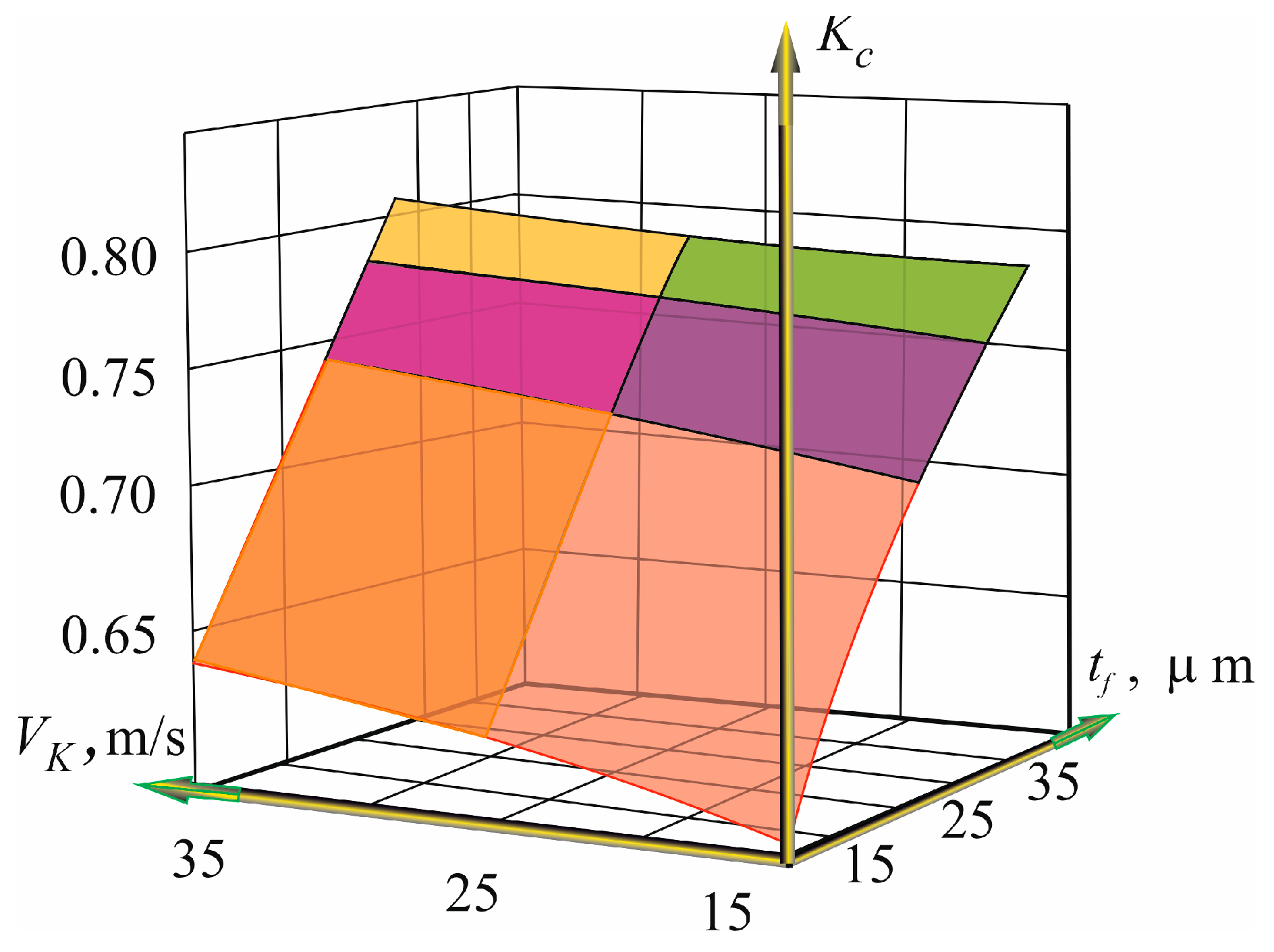 Applsci 13 03484 g003 Applsci 13 03484 g003