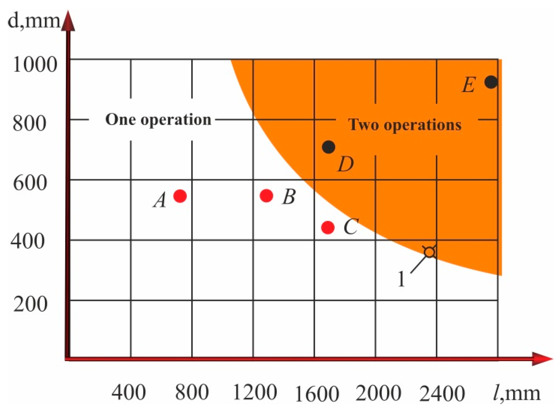Applsci 13 03484 g011 Applsci 13 03484 g011