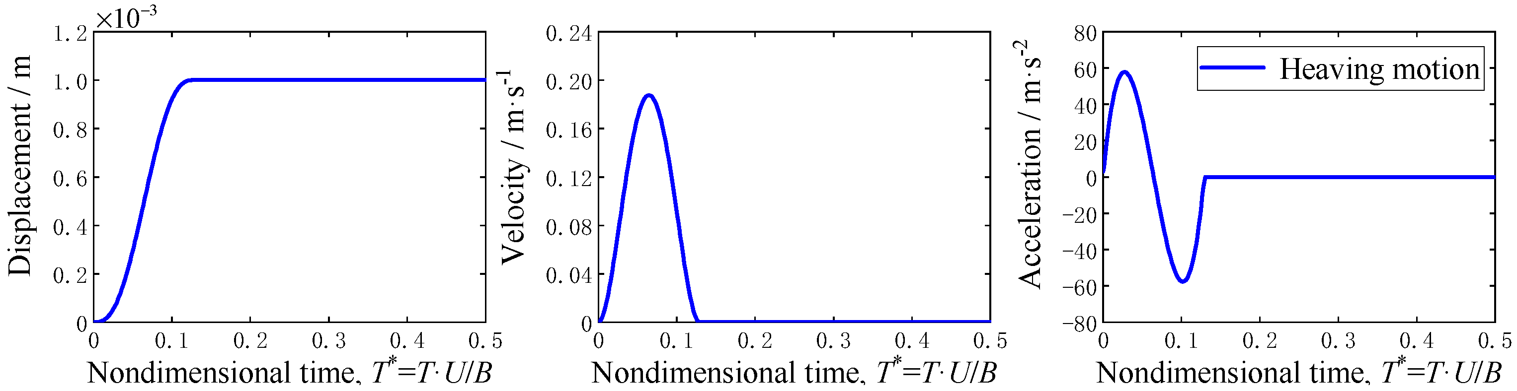 Applsci 13 03486 g001