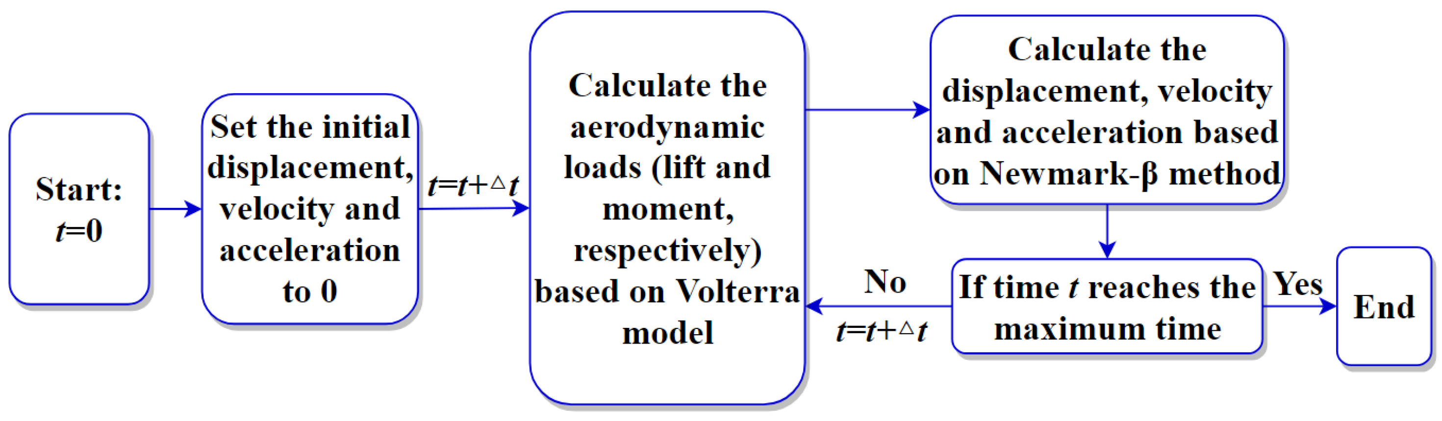Applsci 13 03486 g006