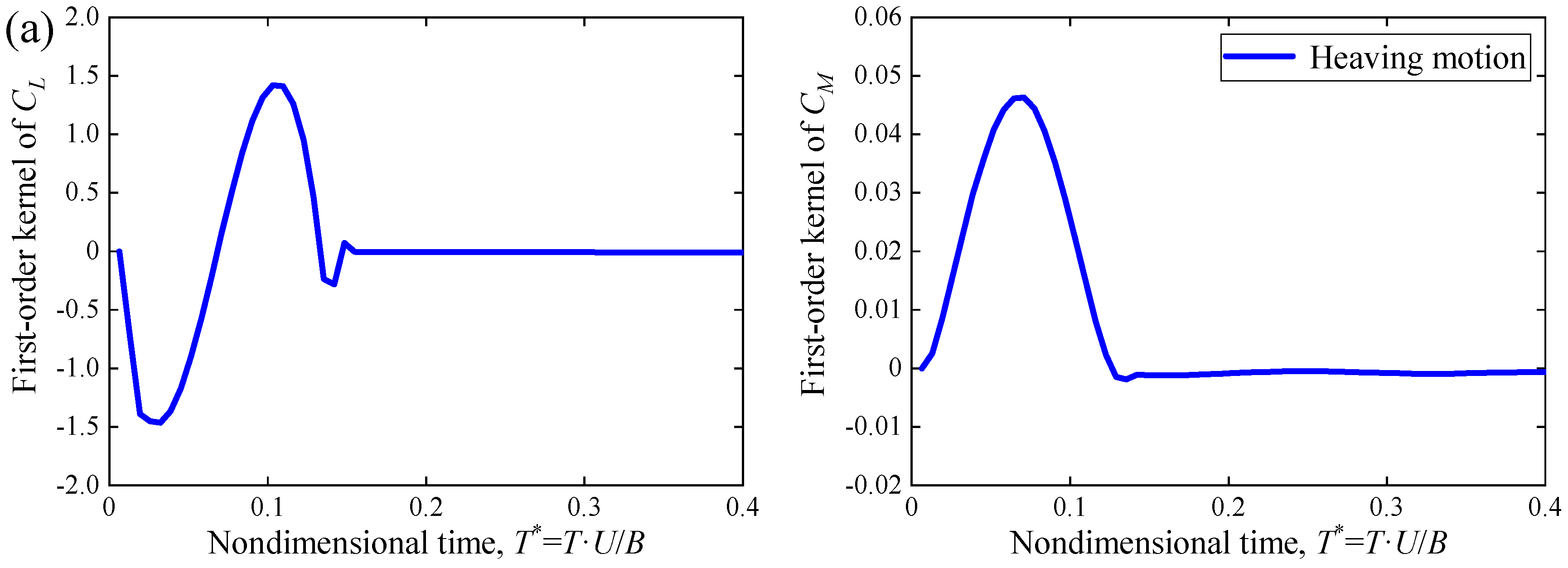Applsci 13 03486 g007a