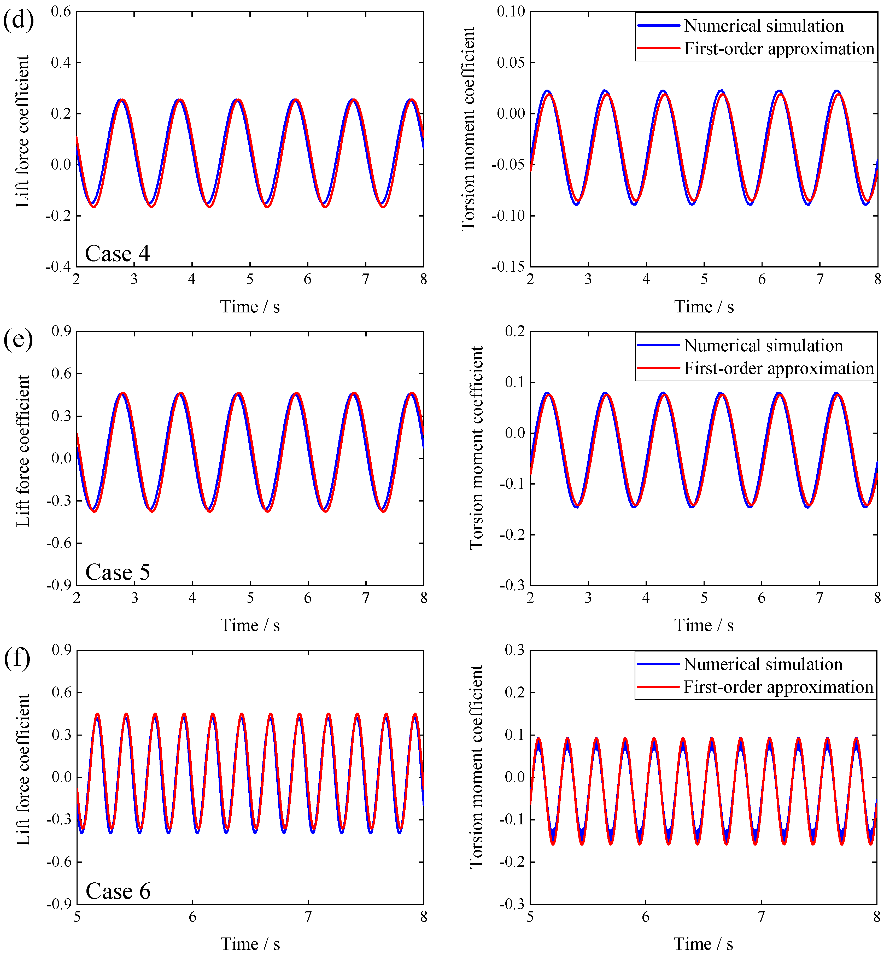 Applsci 13 03486 g008b