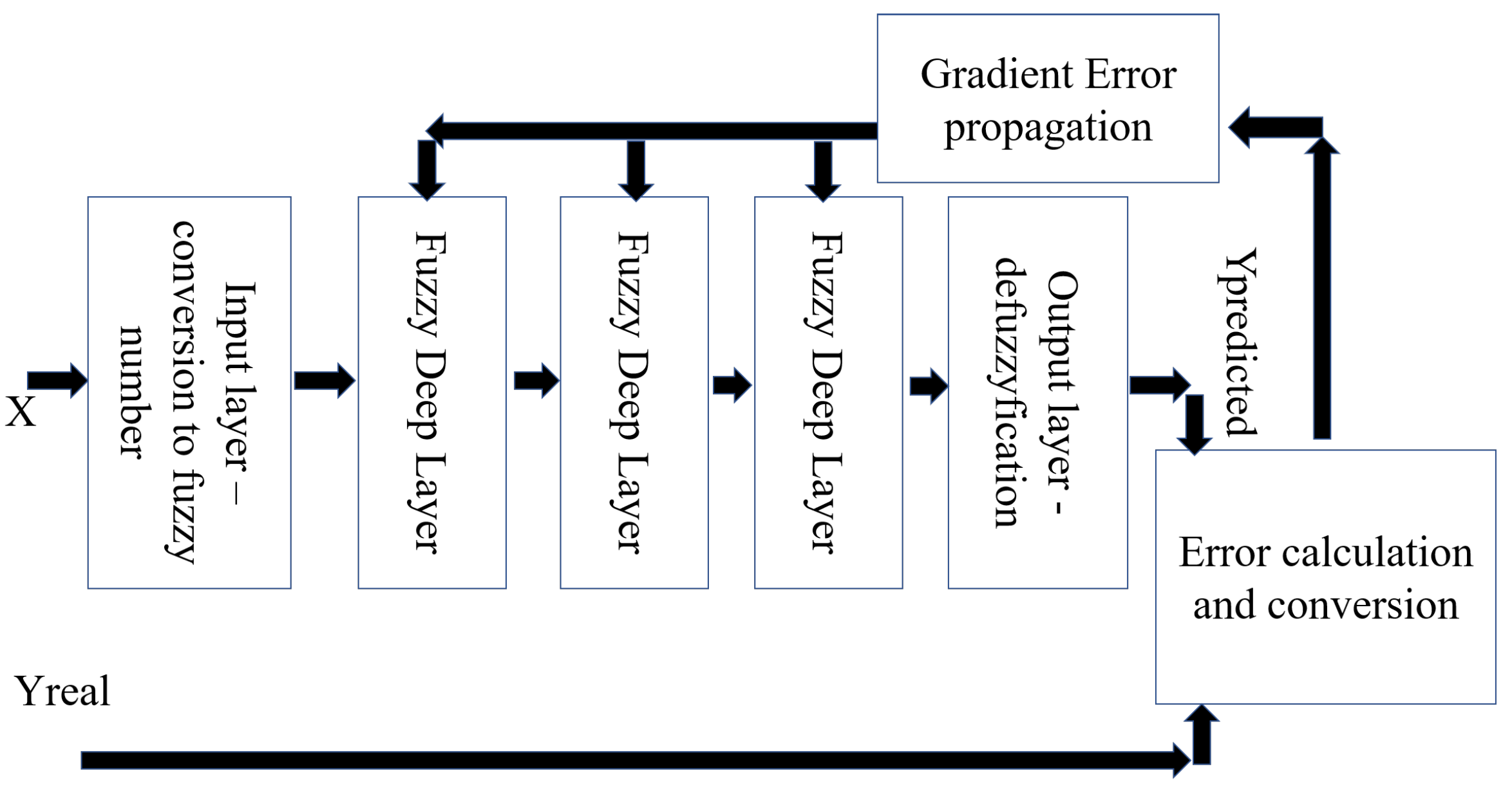 Applsci 13 03487 g007 Applsci 13 03487 g007