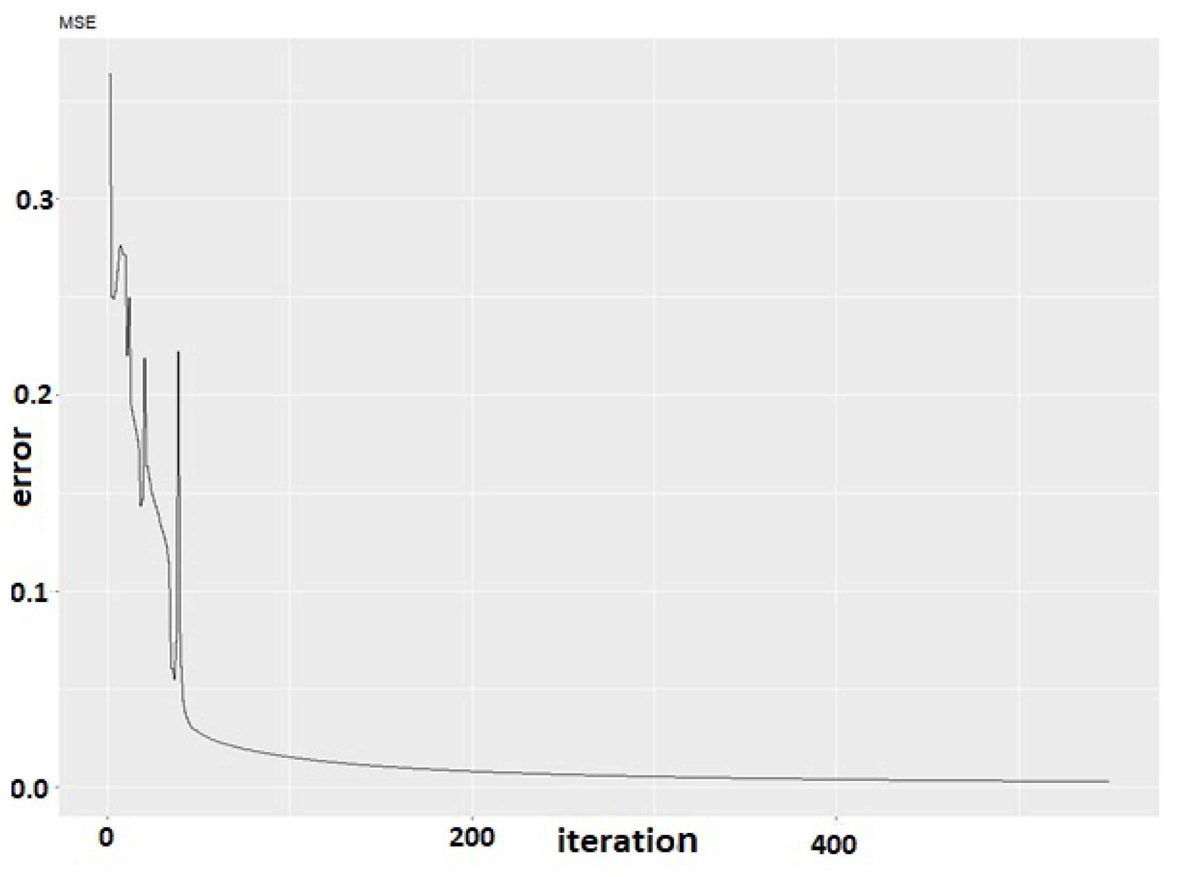 Applsci 13 03487 g013 Applsci 13 03487 g013