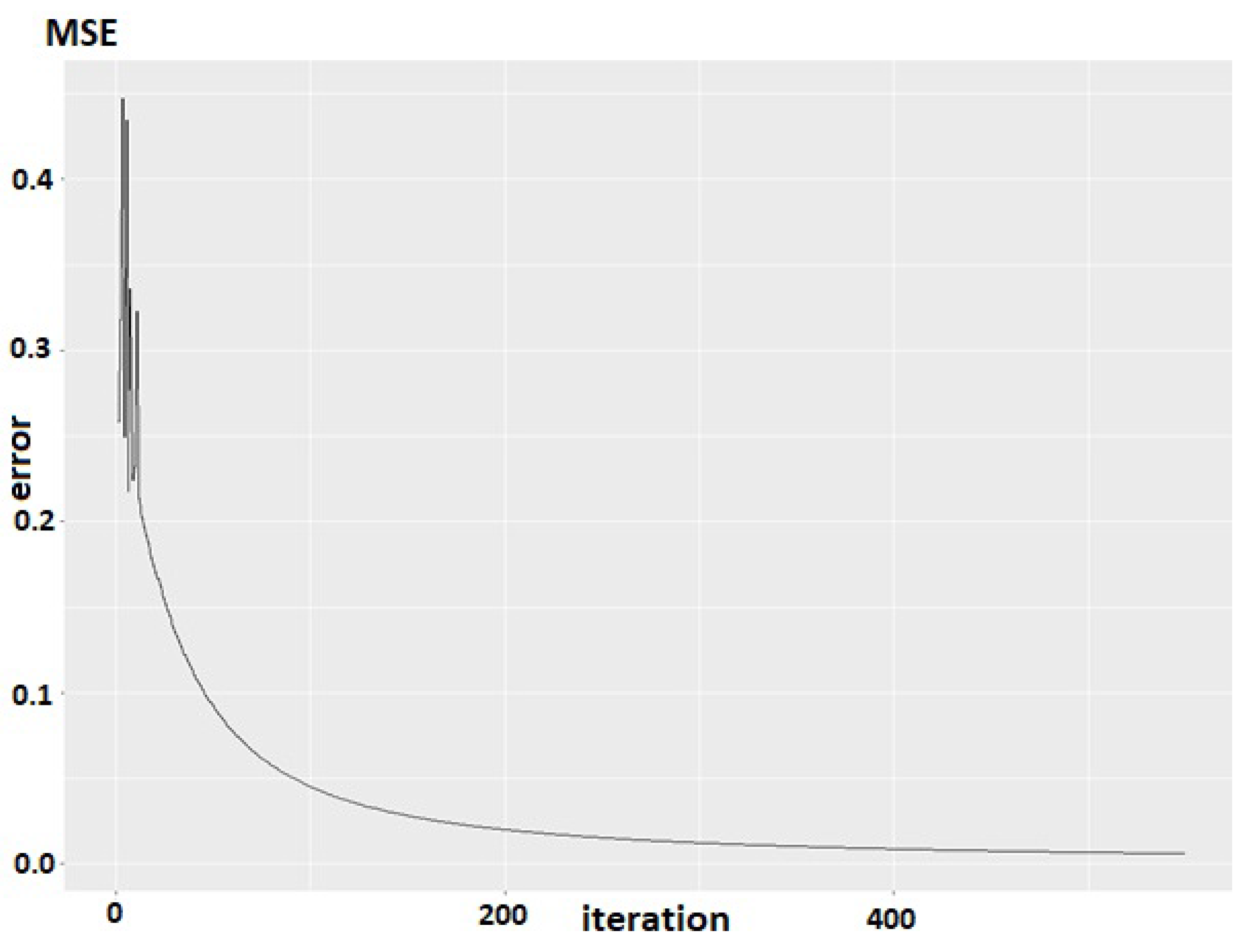 Applsci 13 03487 g014 Applsci 13 03487 g014