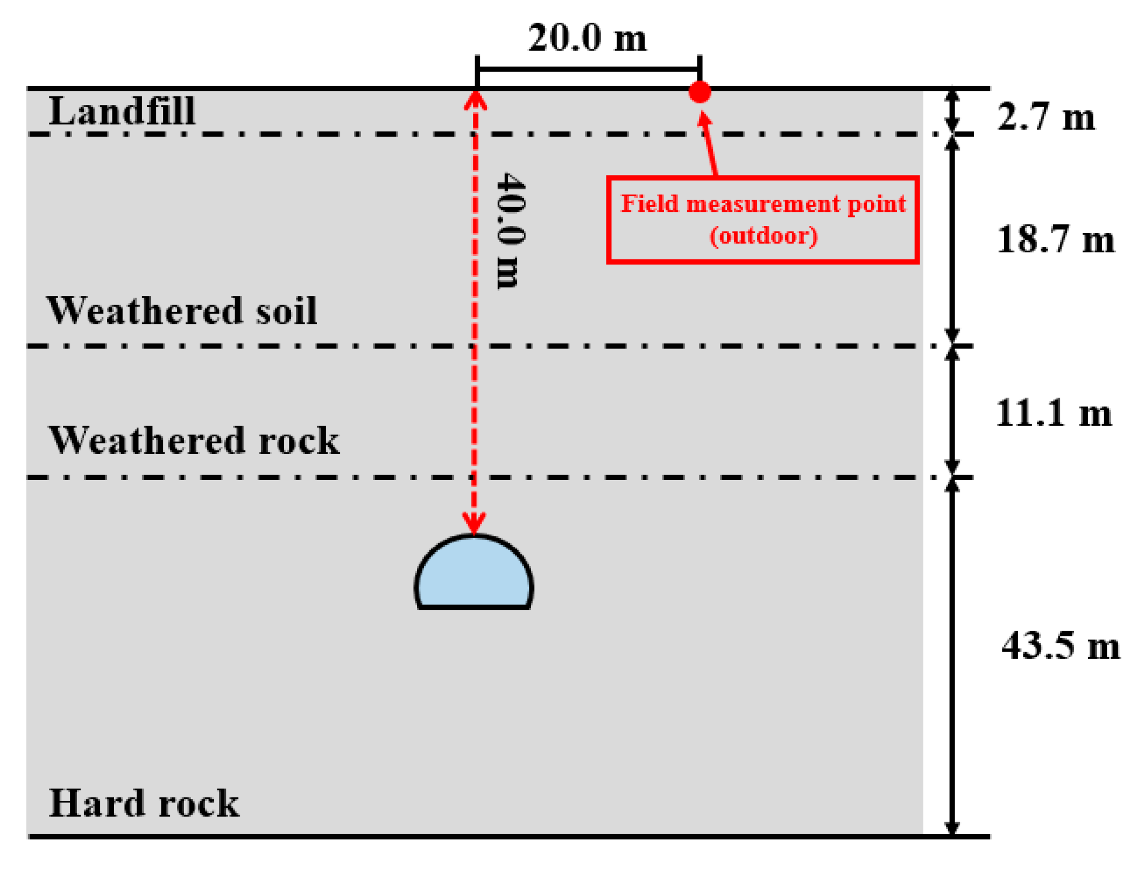 Applsci 13 03492 g002