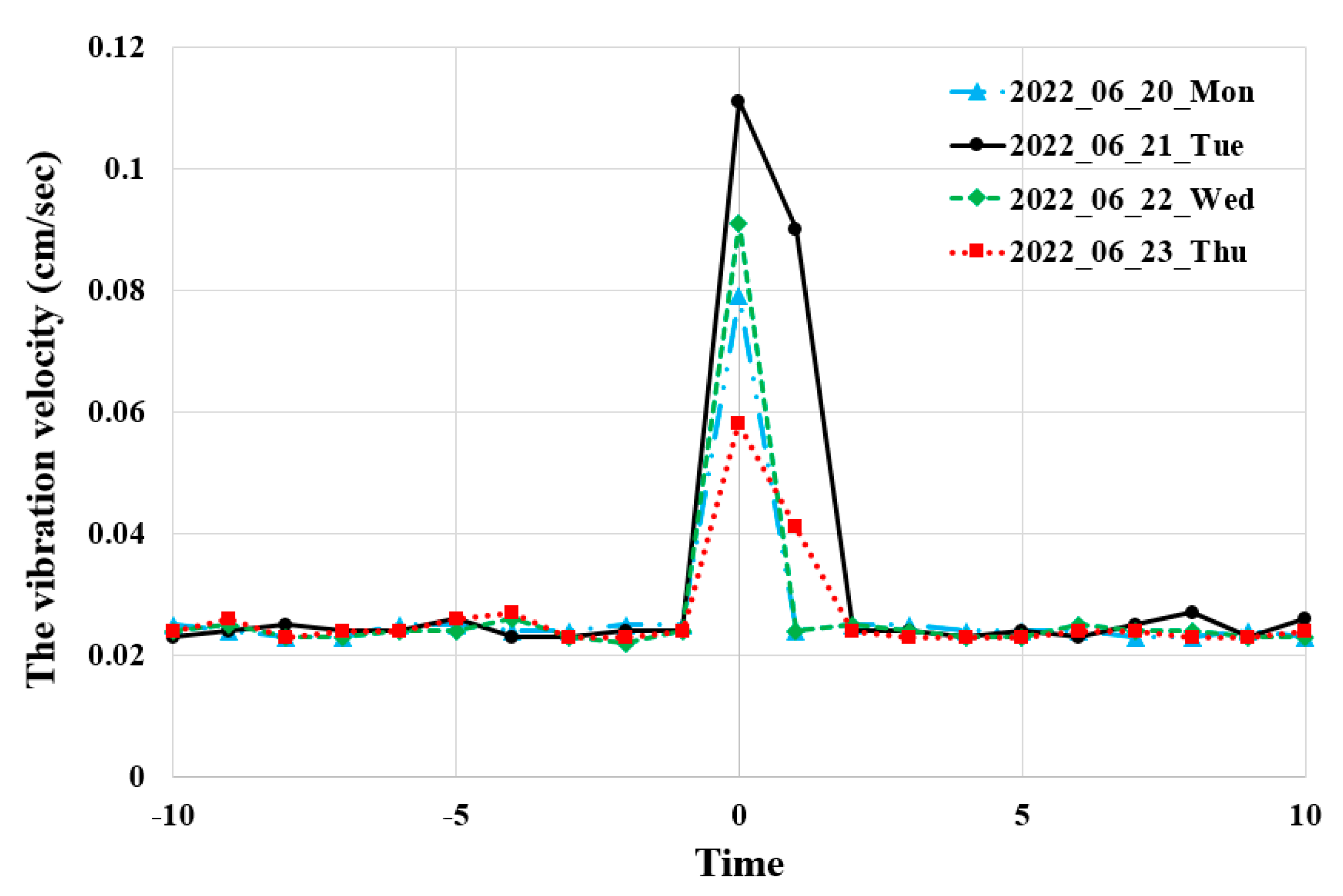 Applsci 13 03492 g004