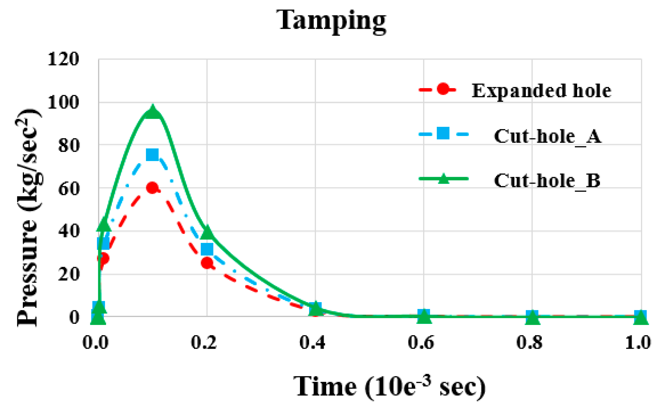 Applsci 13 03492 g008