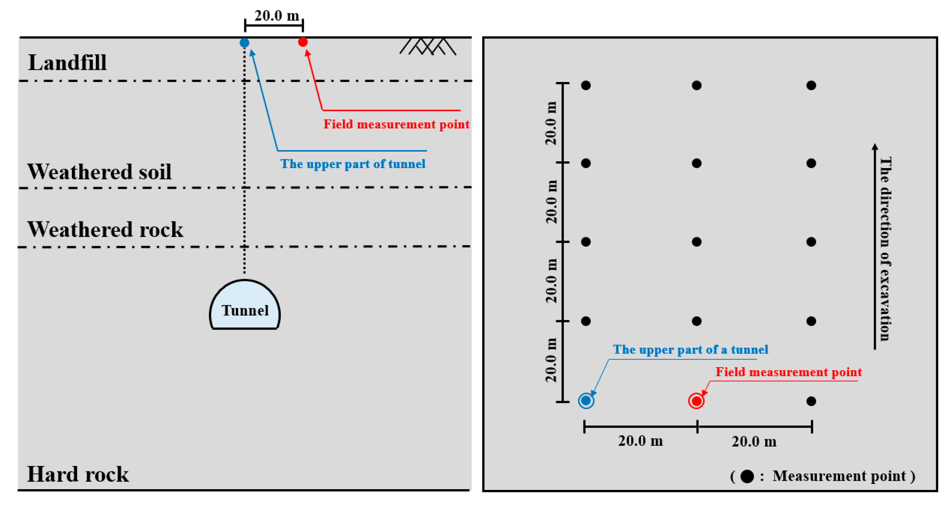 Applsci 13 03492 g010