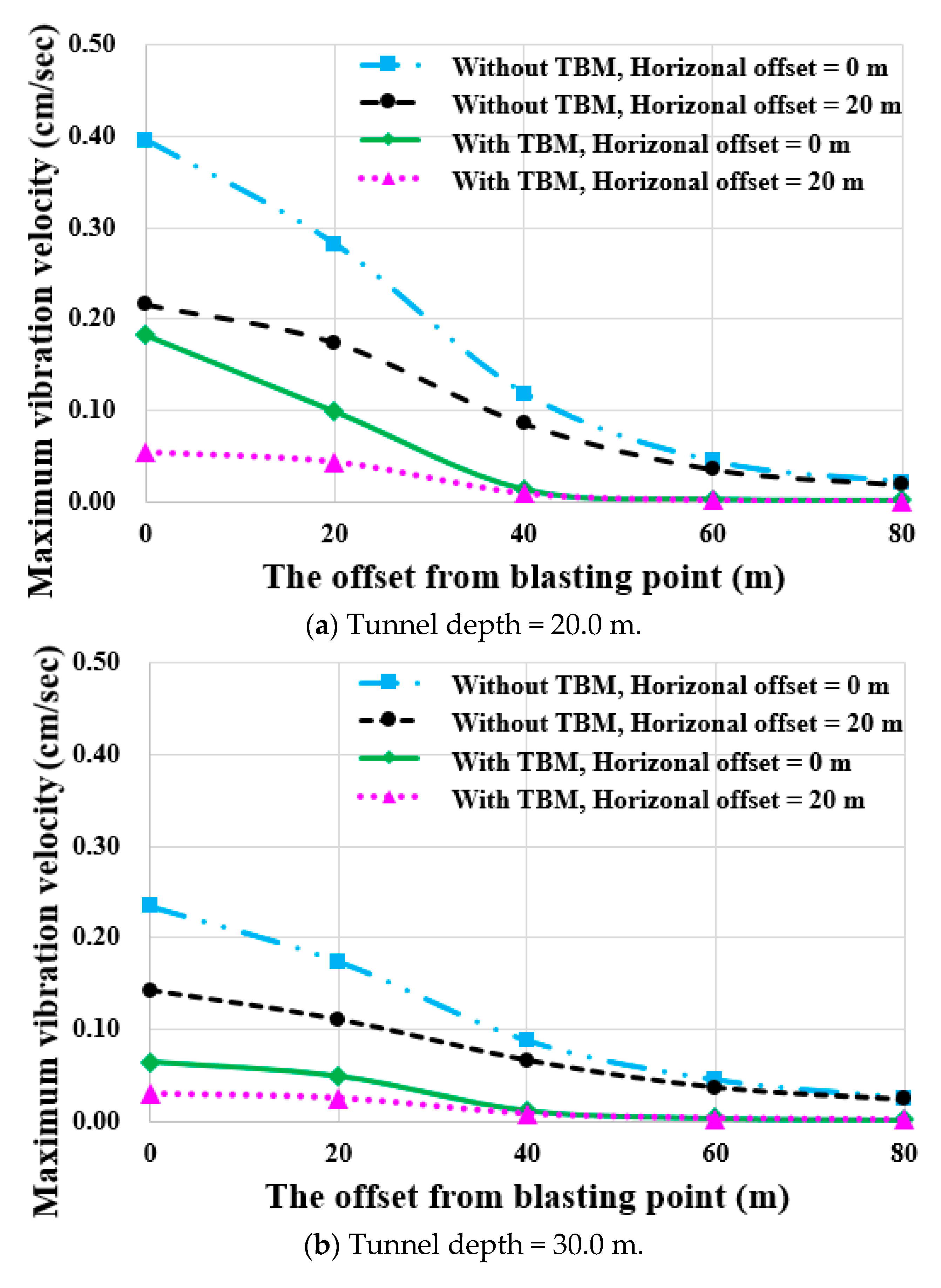 Applsci 13 03492 g013a