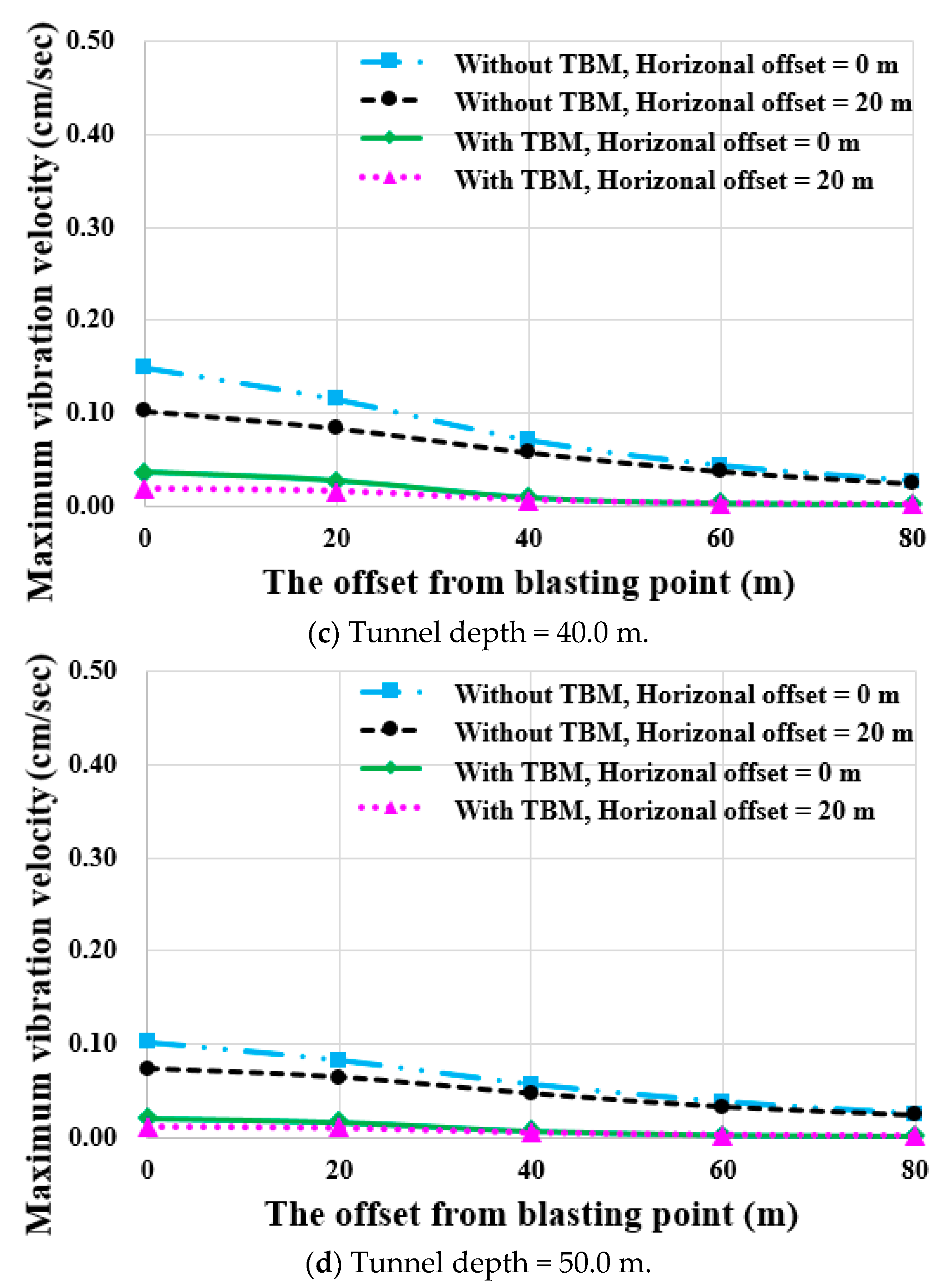 Applsci 13 03492 g013b