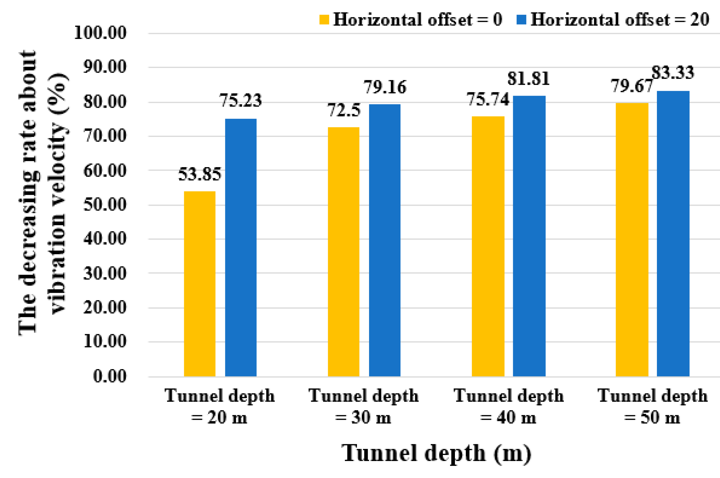 Applsci 13 03492 g014