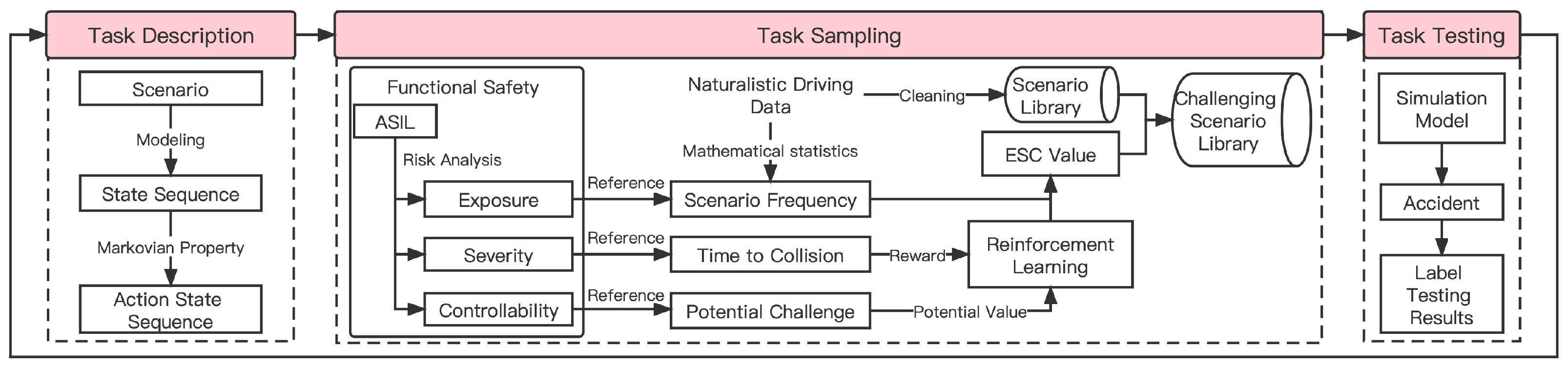 Applsci 13 03494 g001