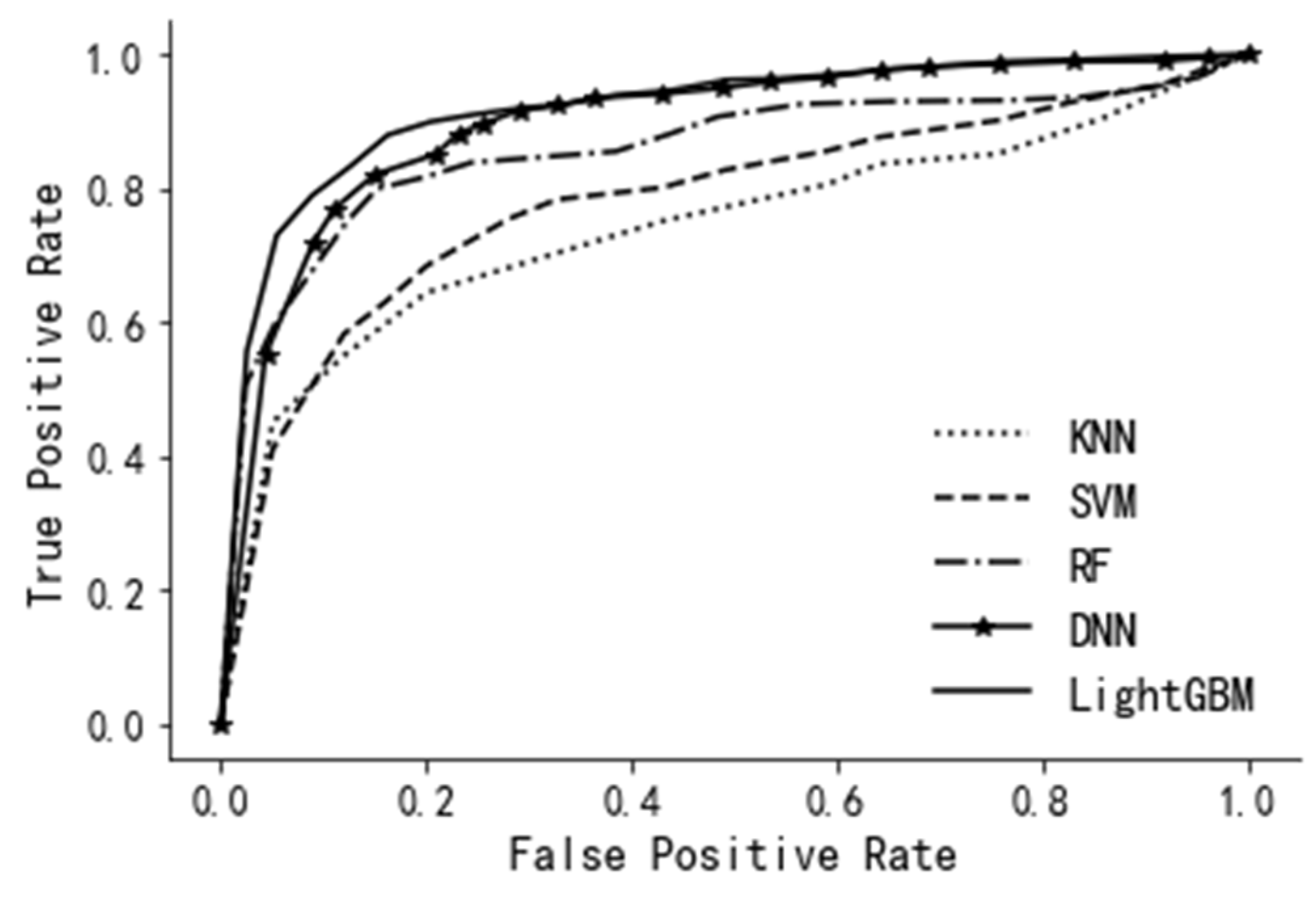 Applsci 13 03497 g008