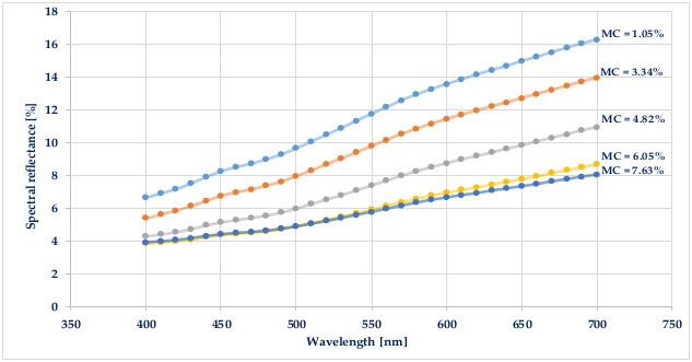 Applsci 13 03498 g005