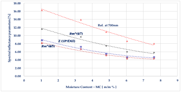 Applsci 13 03498 g008