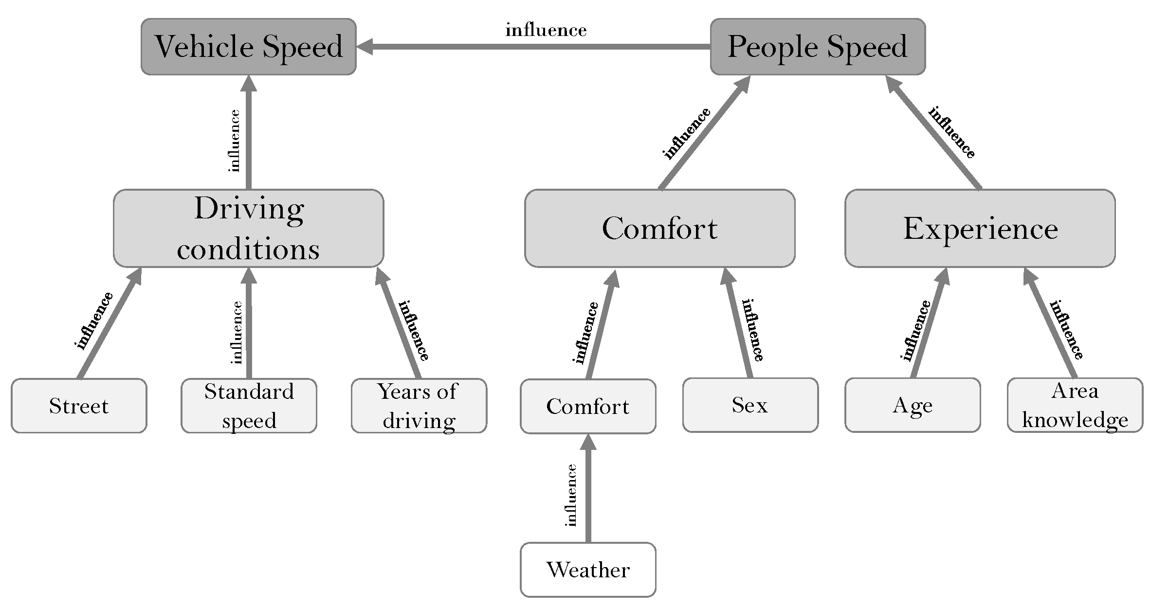 Applsci 13 03499 g003