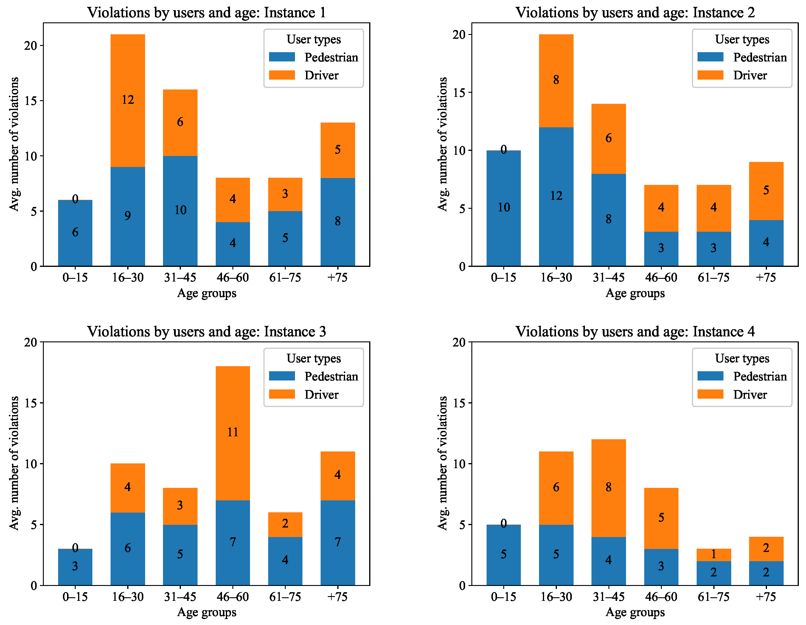 Applsci 13 03499 g008