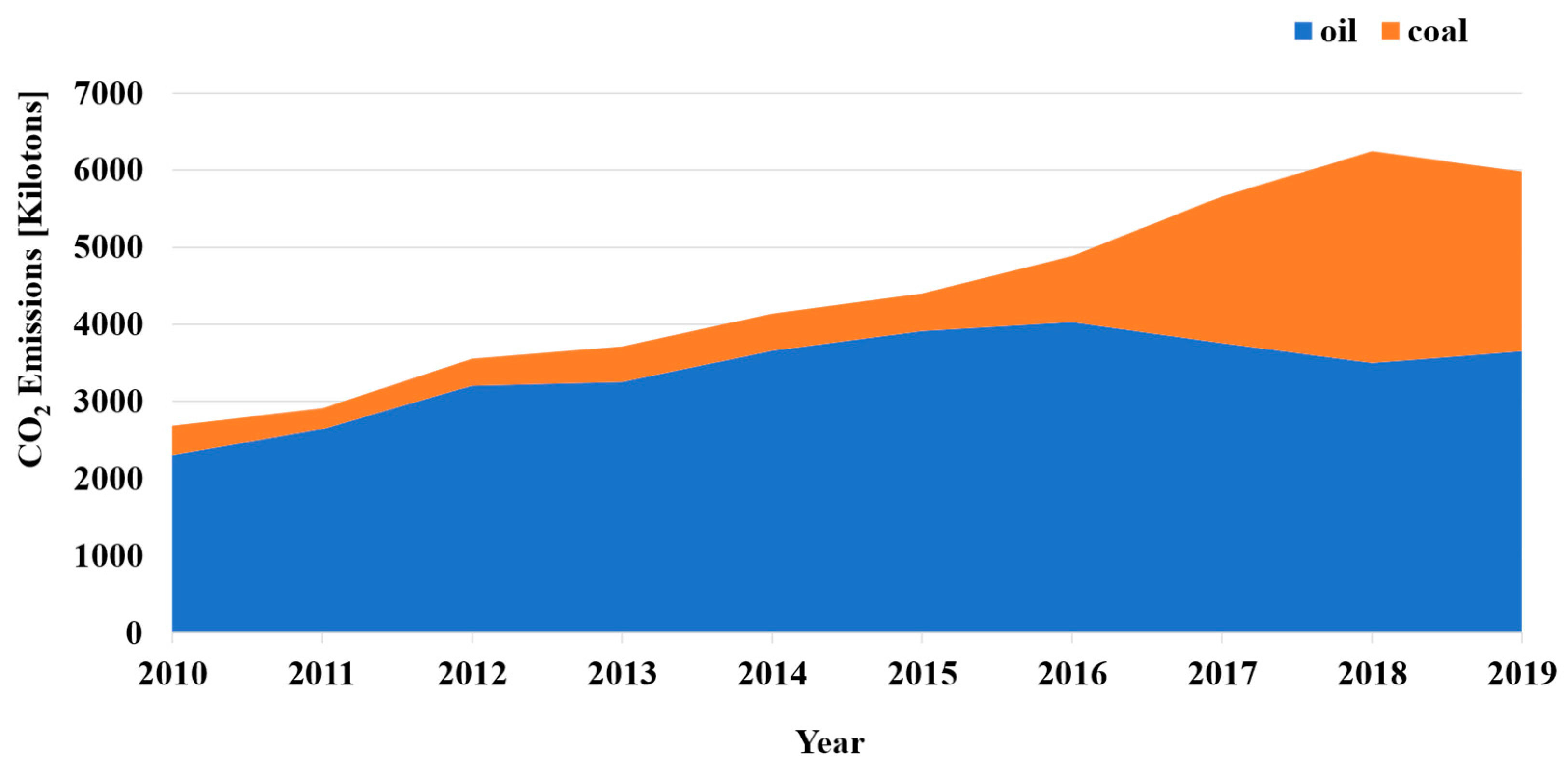 Applsci 13 03508 g001