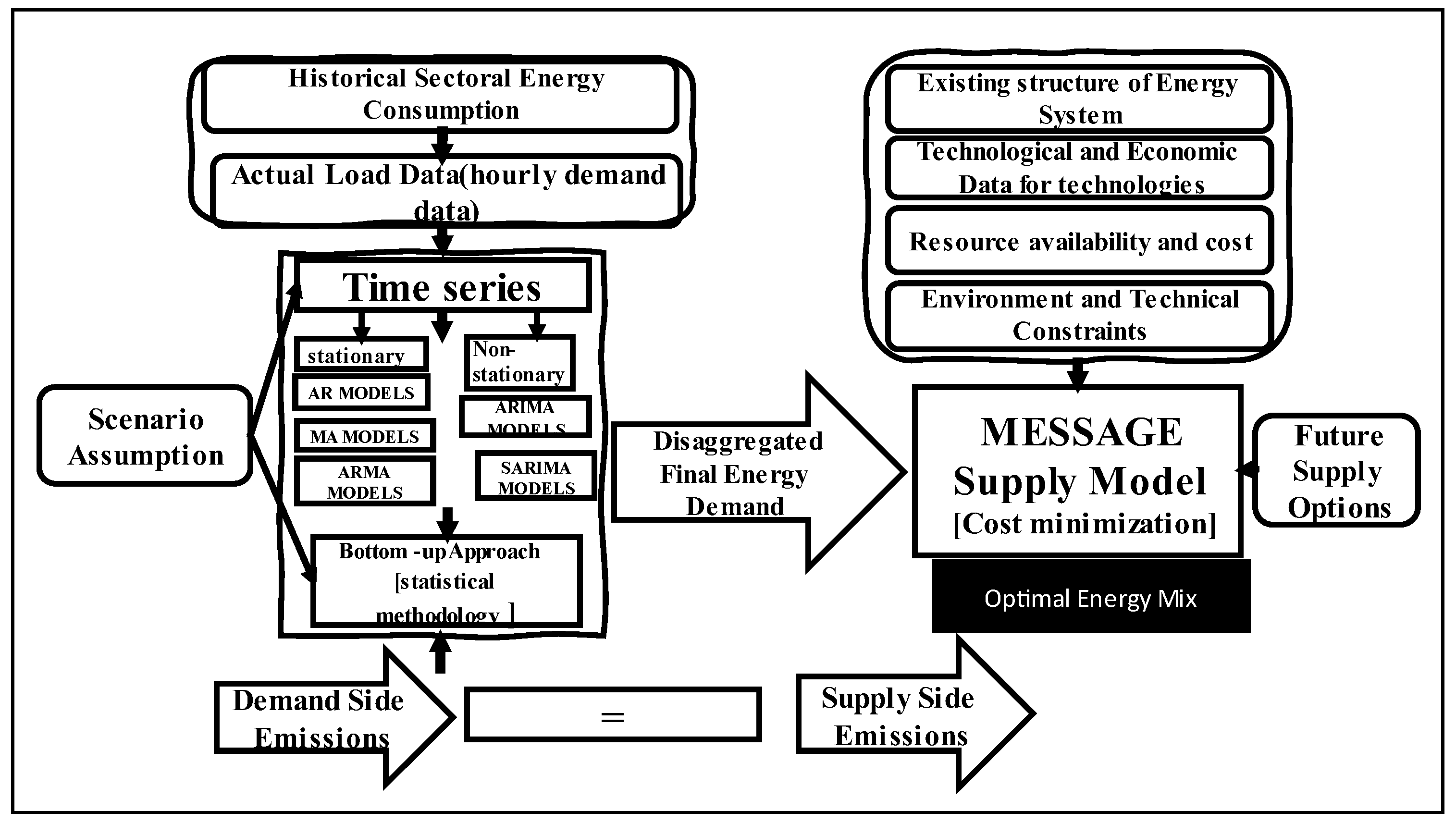 Applsci 13 03508 g003