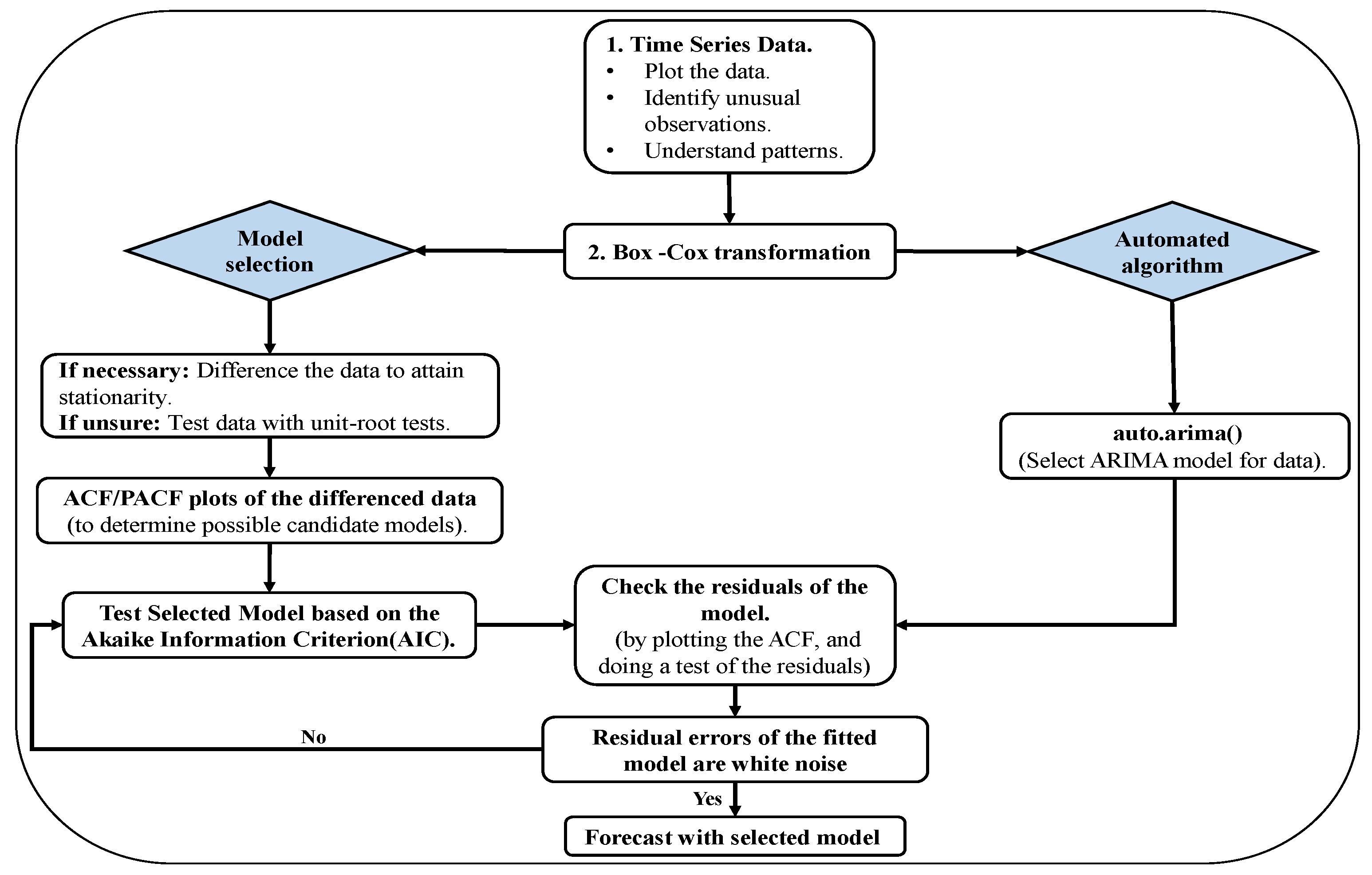 Applsci 13 03508 g004