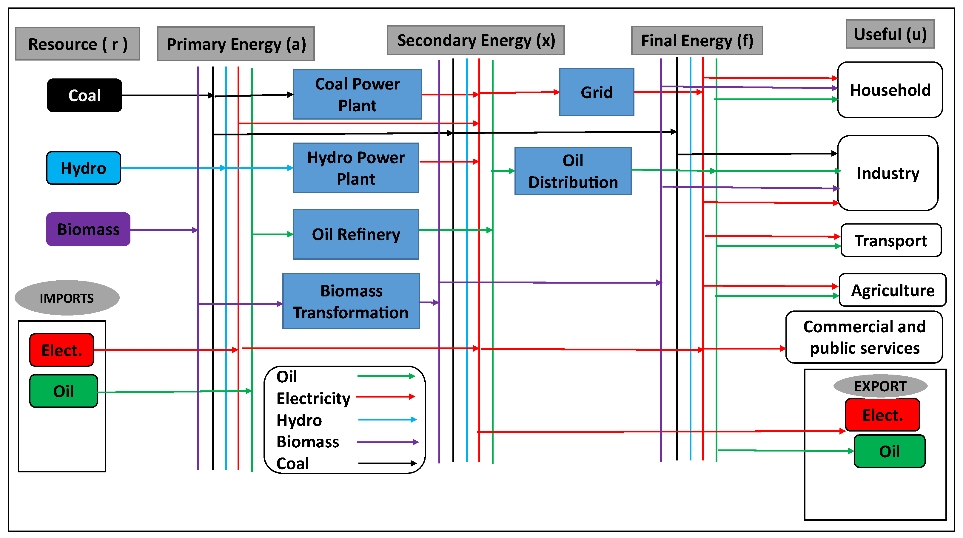 Applsci 13 03508 g005