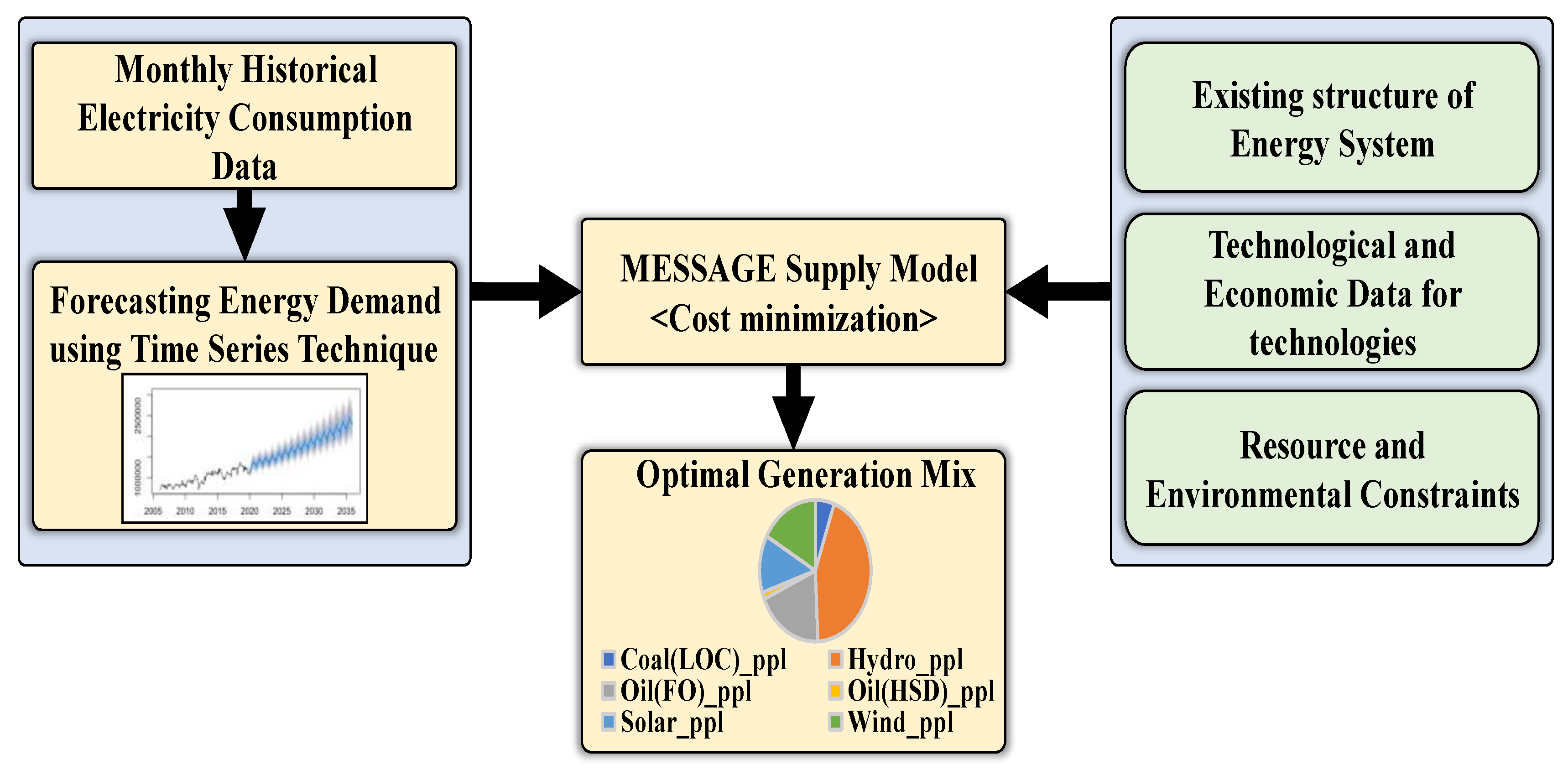 Applsci 13 03508 g006
