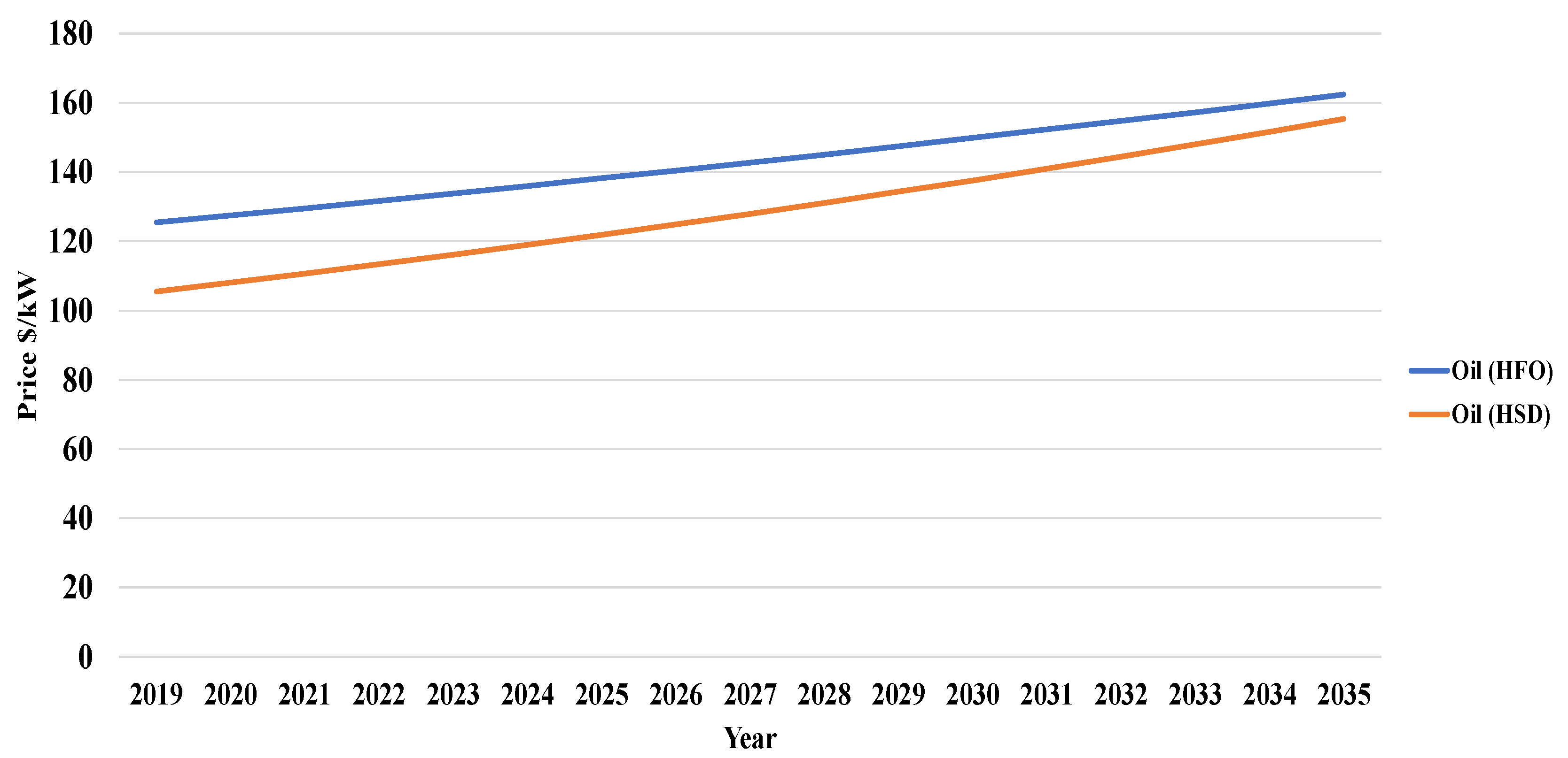 Applsci 13 03508 g007