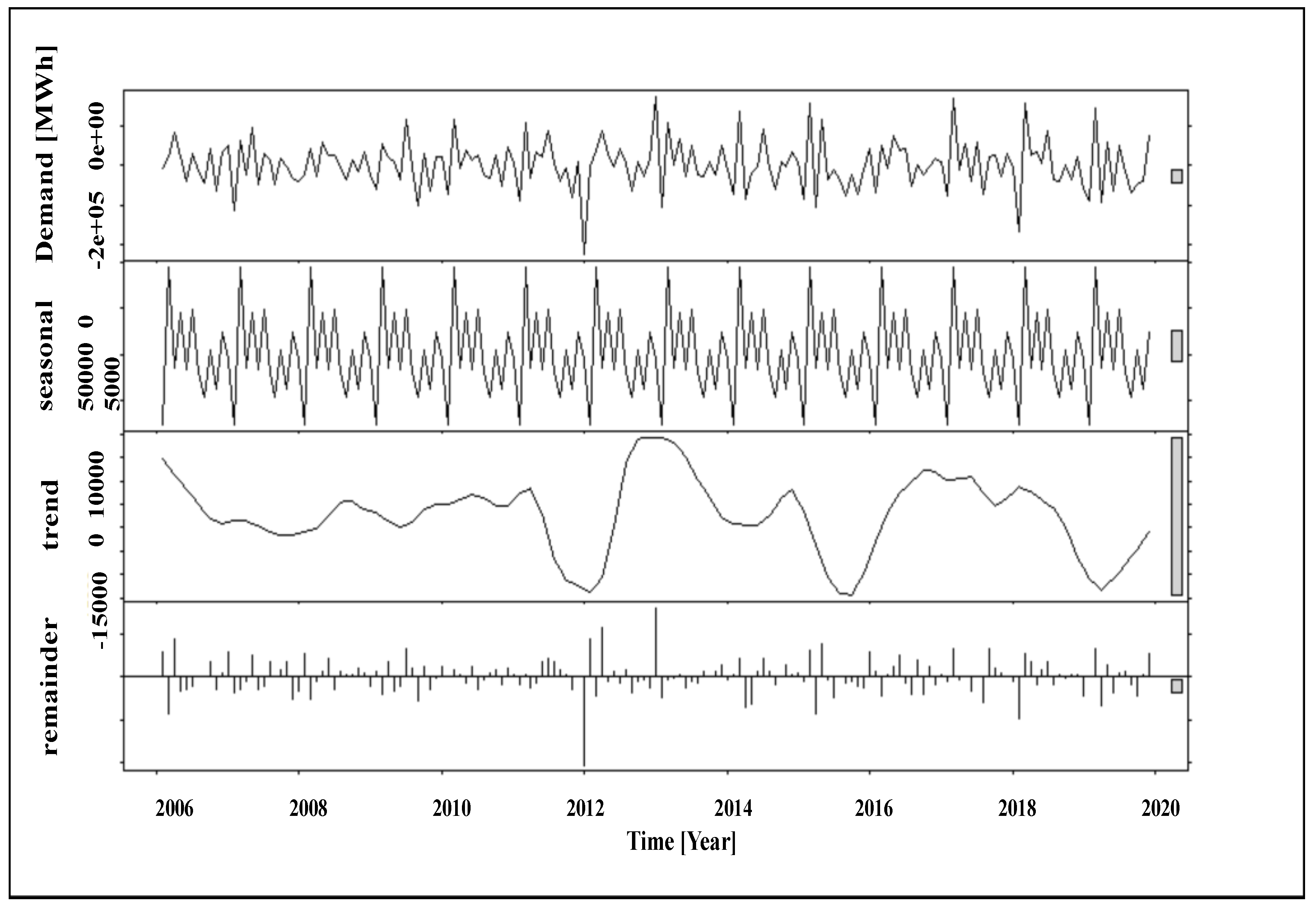 Applsci 13 03508 g008