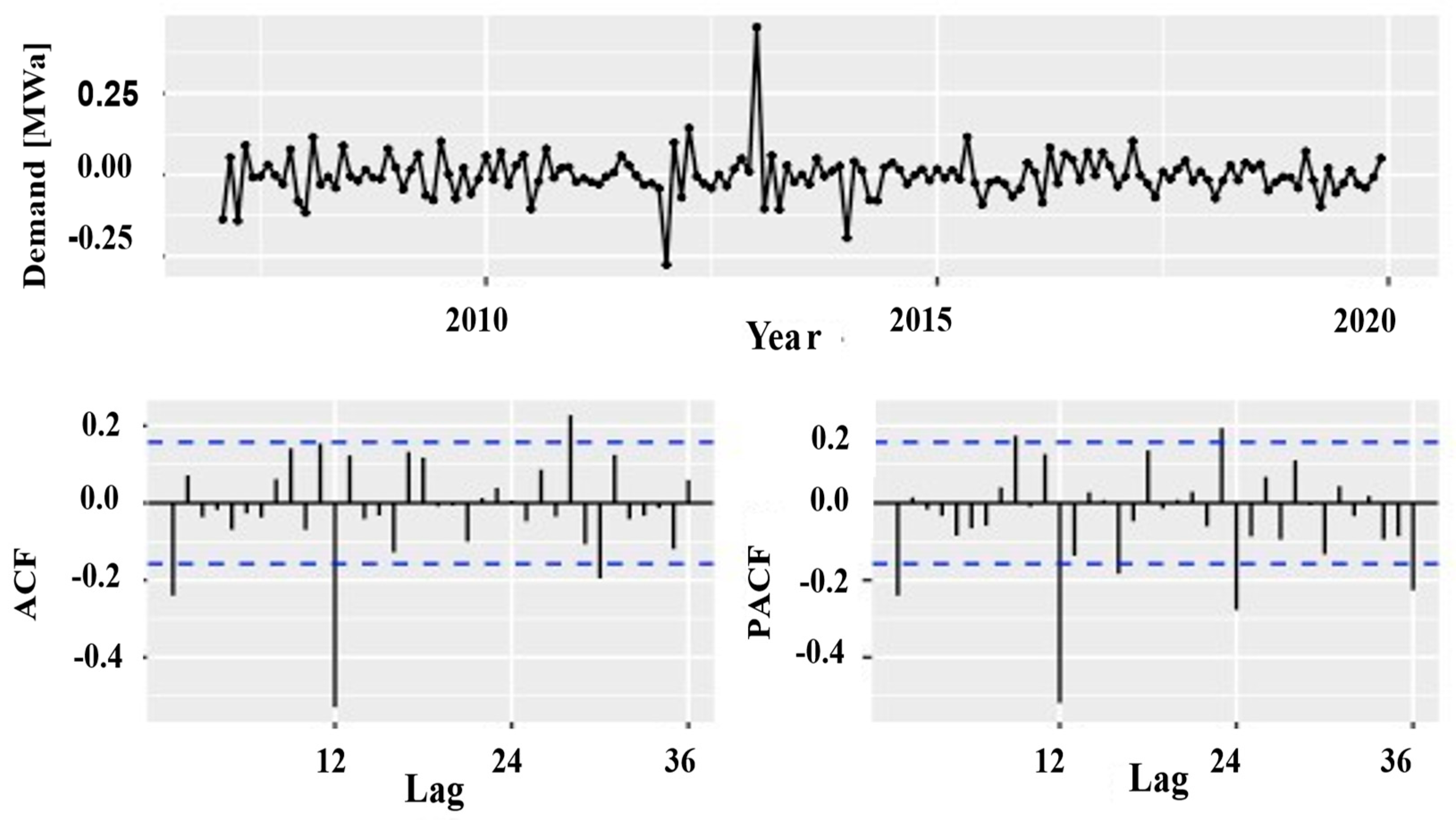 Applsci 13 03508 g009
