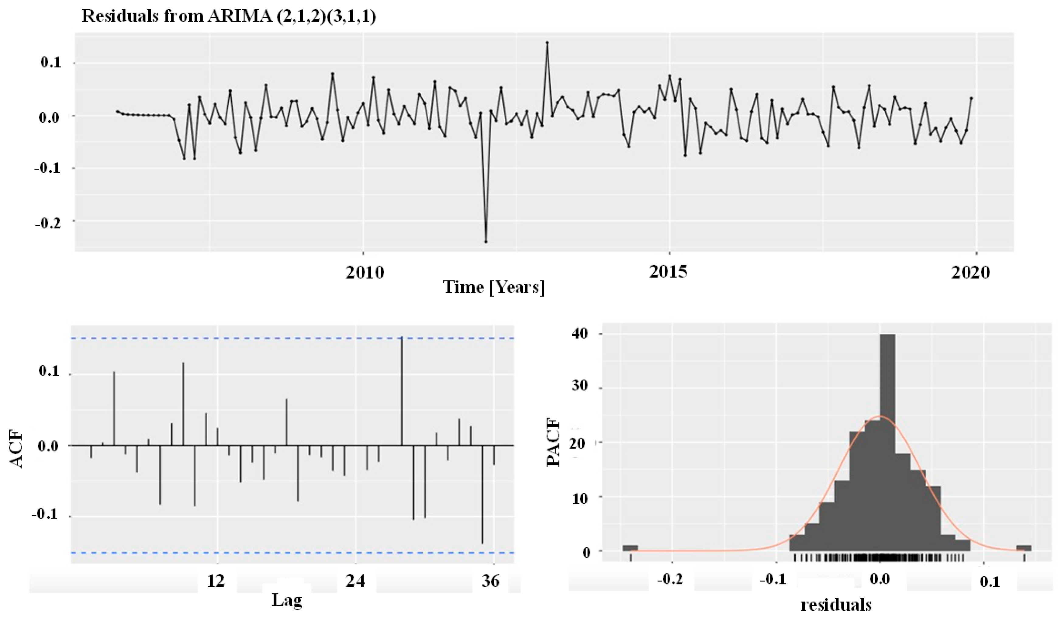 Applsci 13 03508 g010