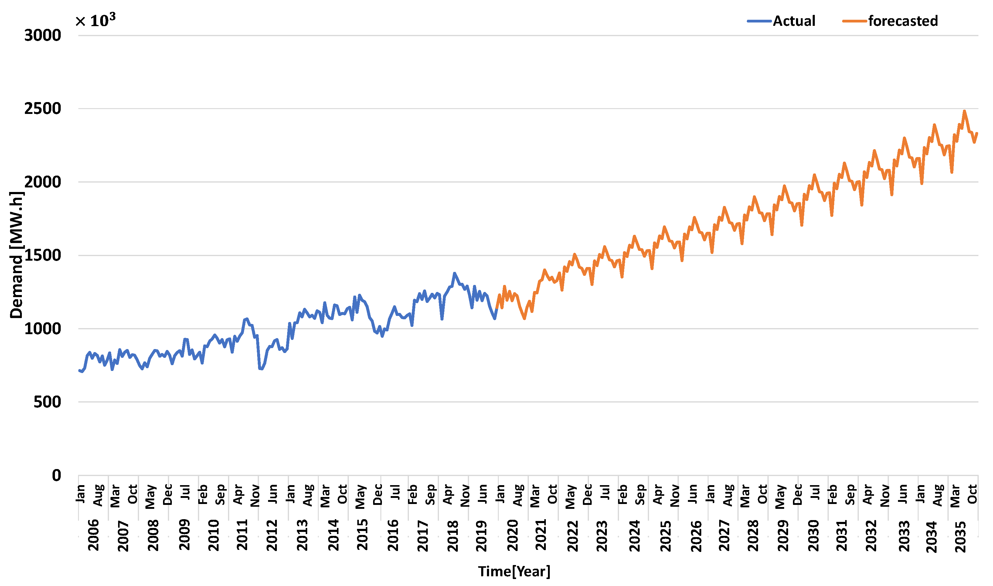 Applsci 13 03508 g011