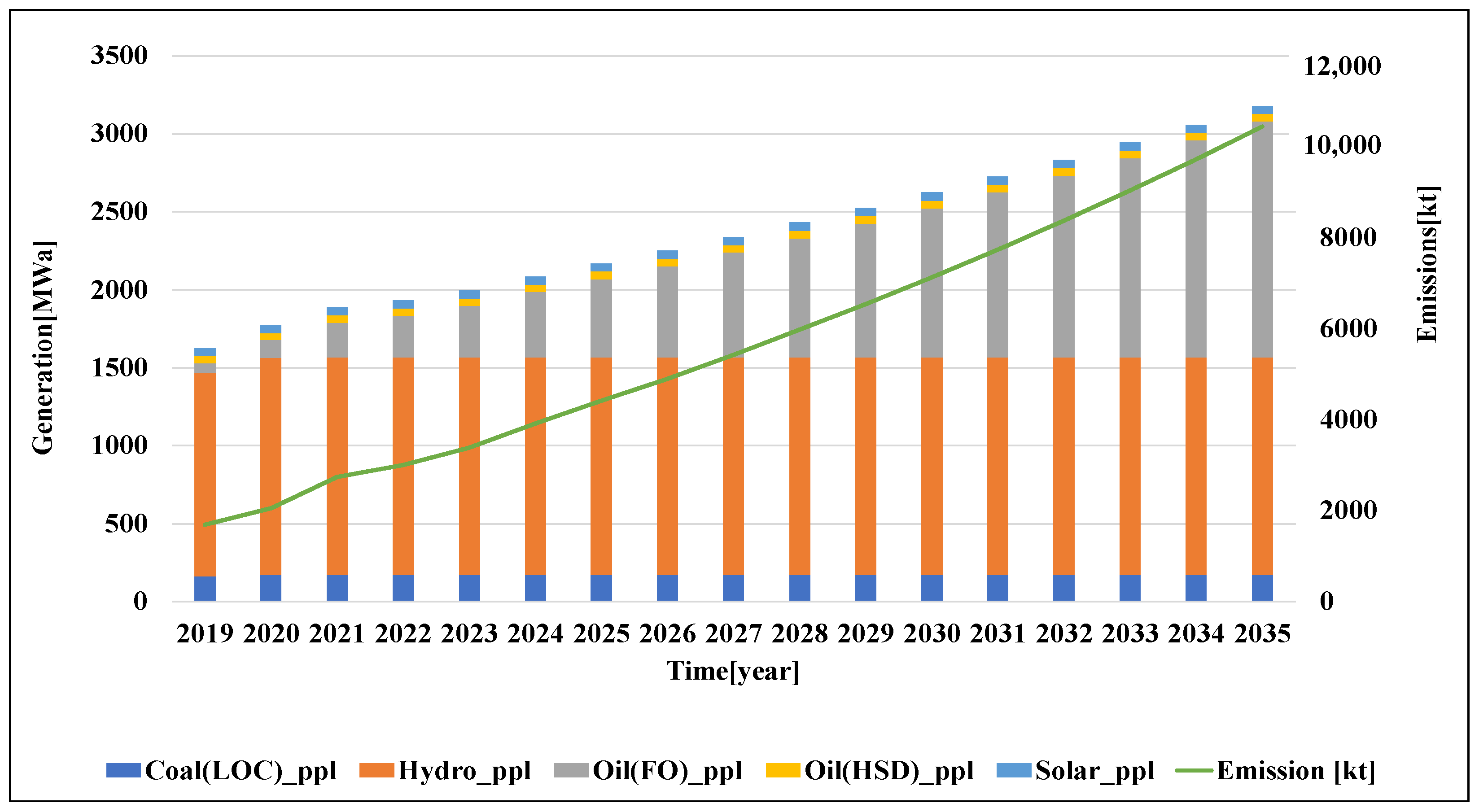 Applsci 13 03508 g012