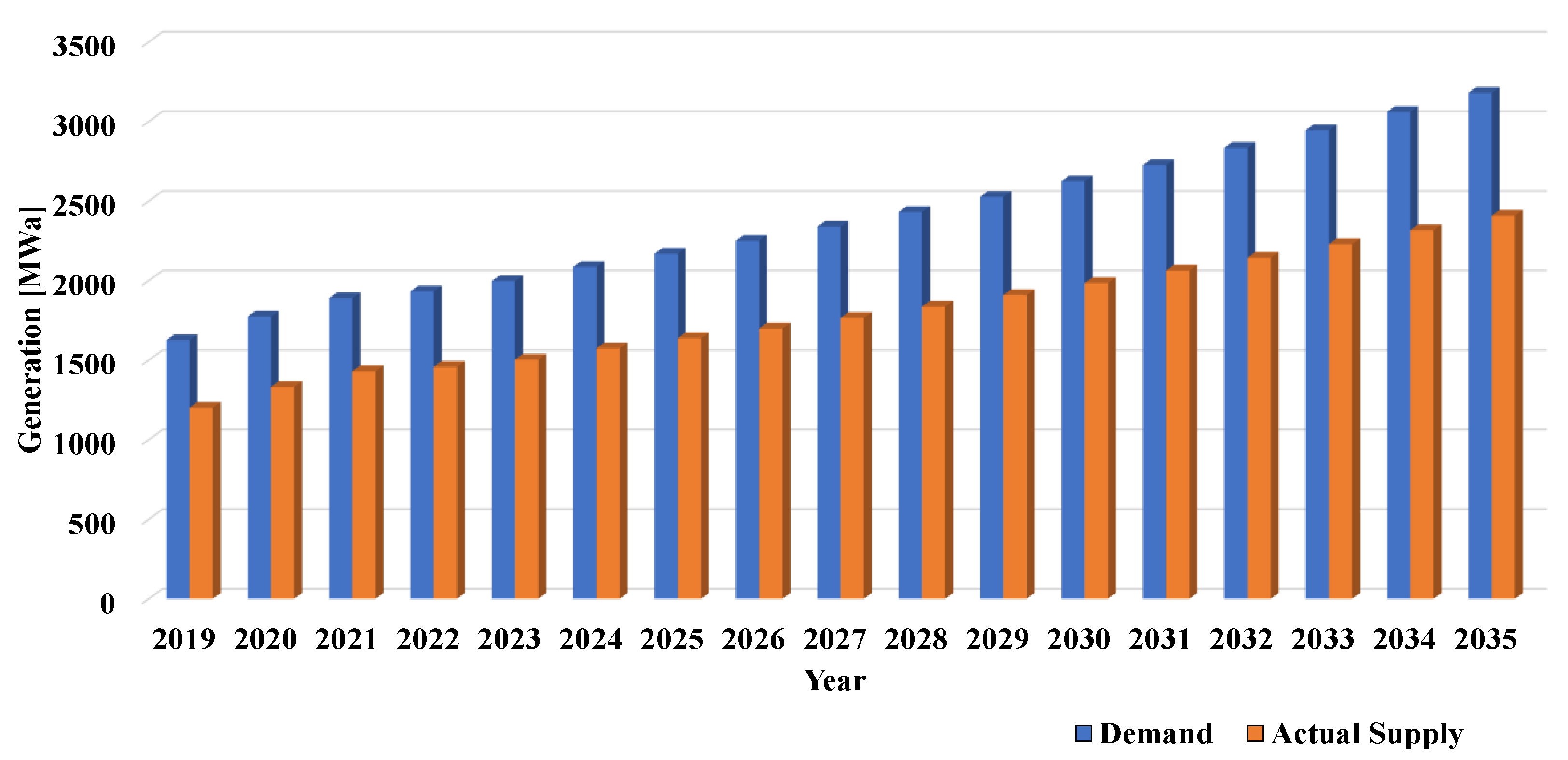 Applsci 13 03508 g013