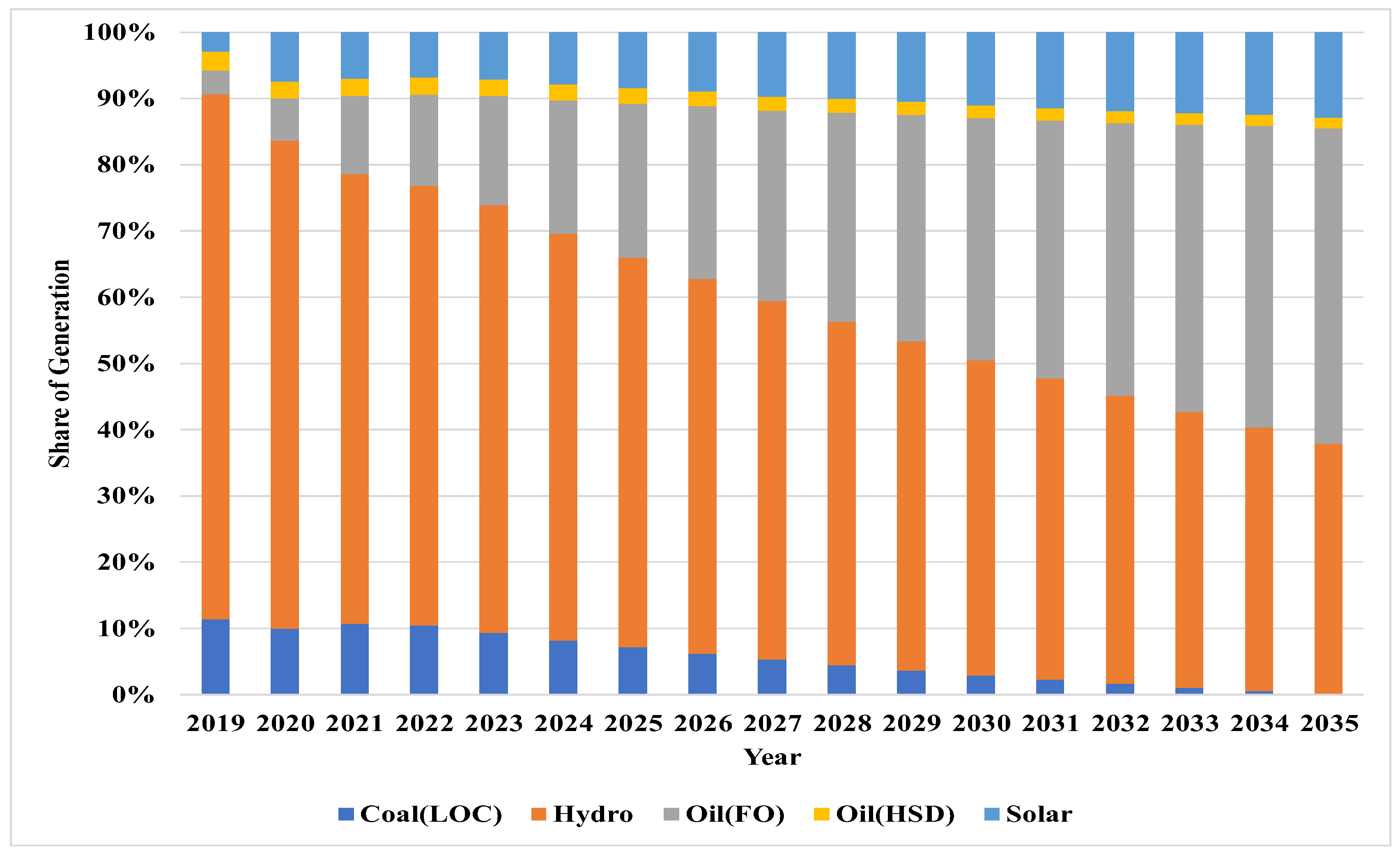 Applsci 13 03508 g014