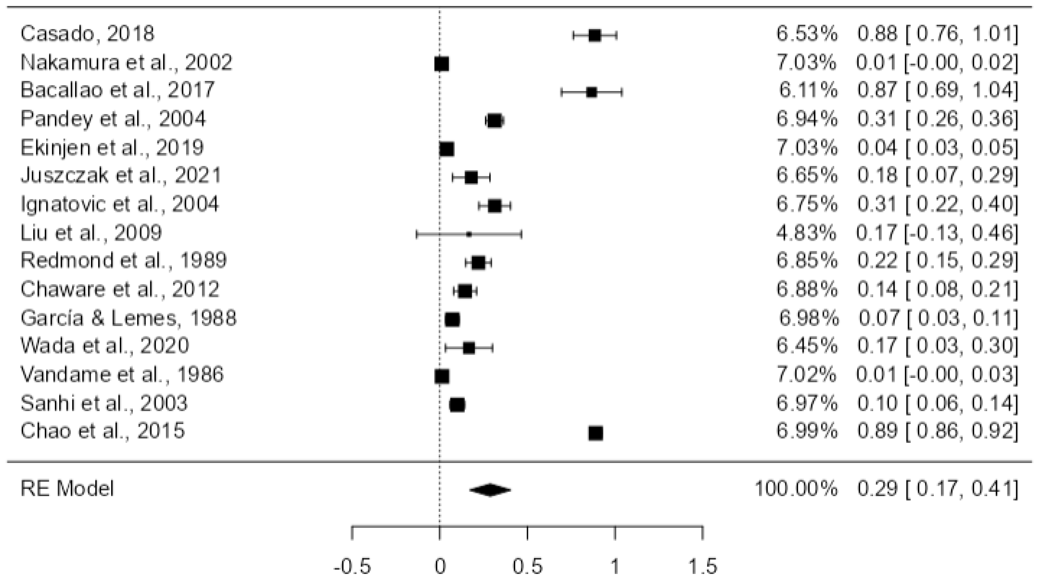 Applsci 13 03510 g007