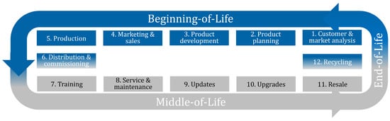 Applsci 13 03511 g004