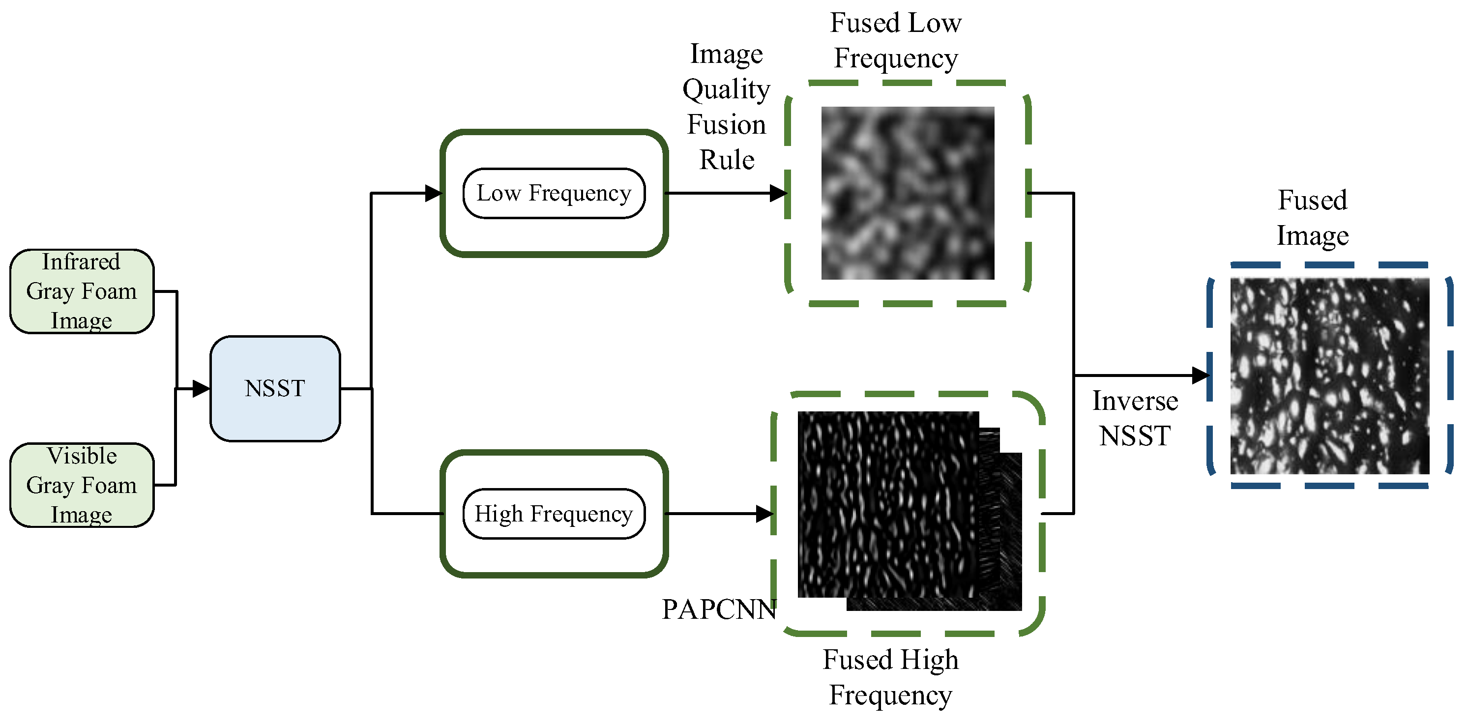 Applsci 13 03512 g005