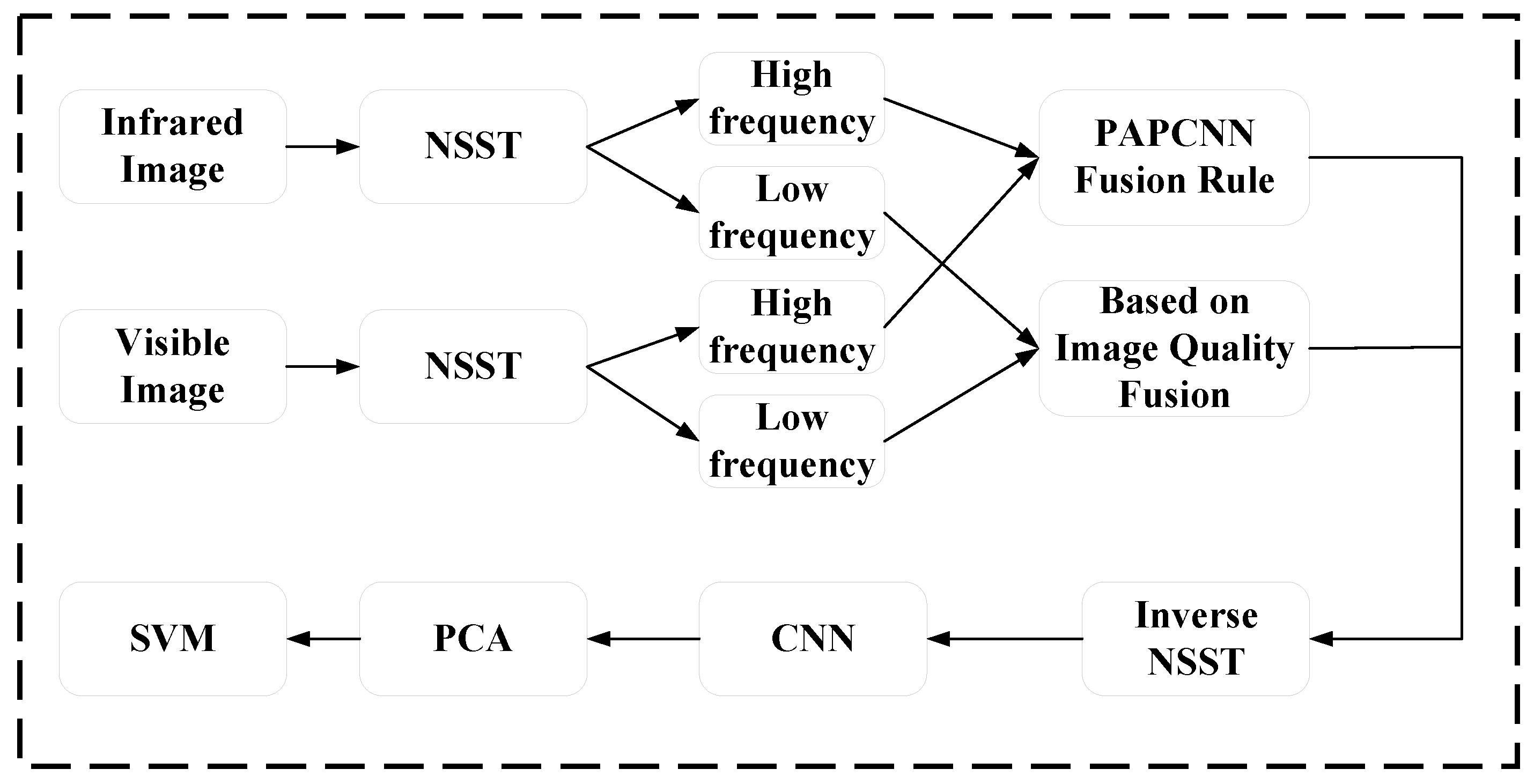 Applsci 13 03512 g008