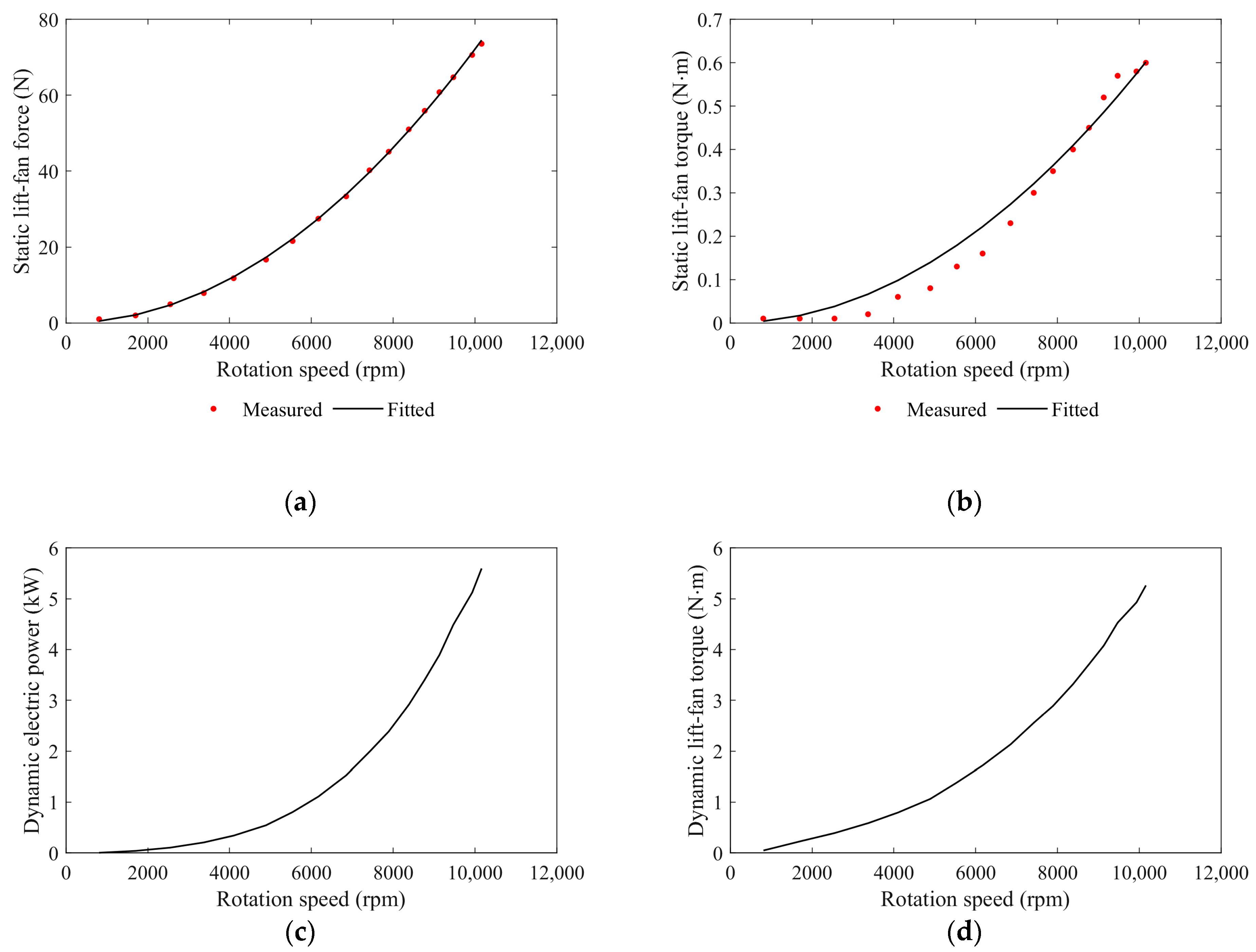 Applsci 13 03518 g003