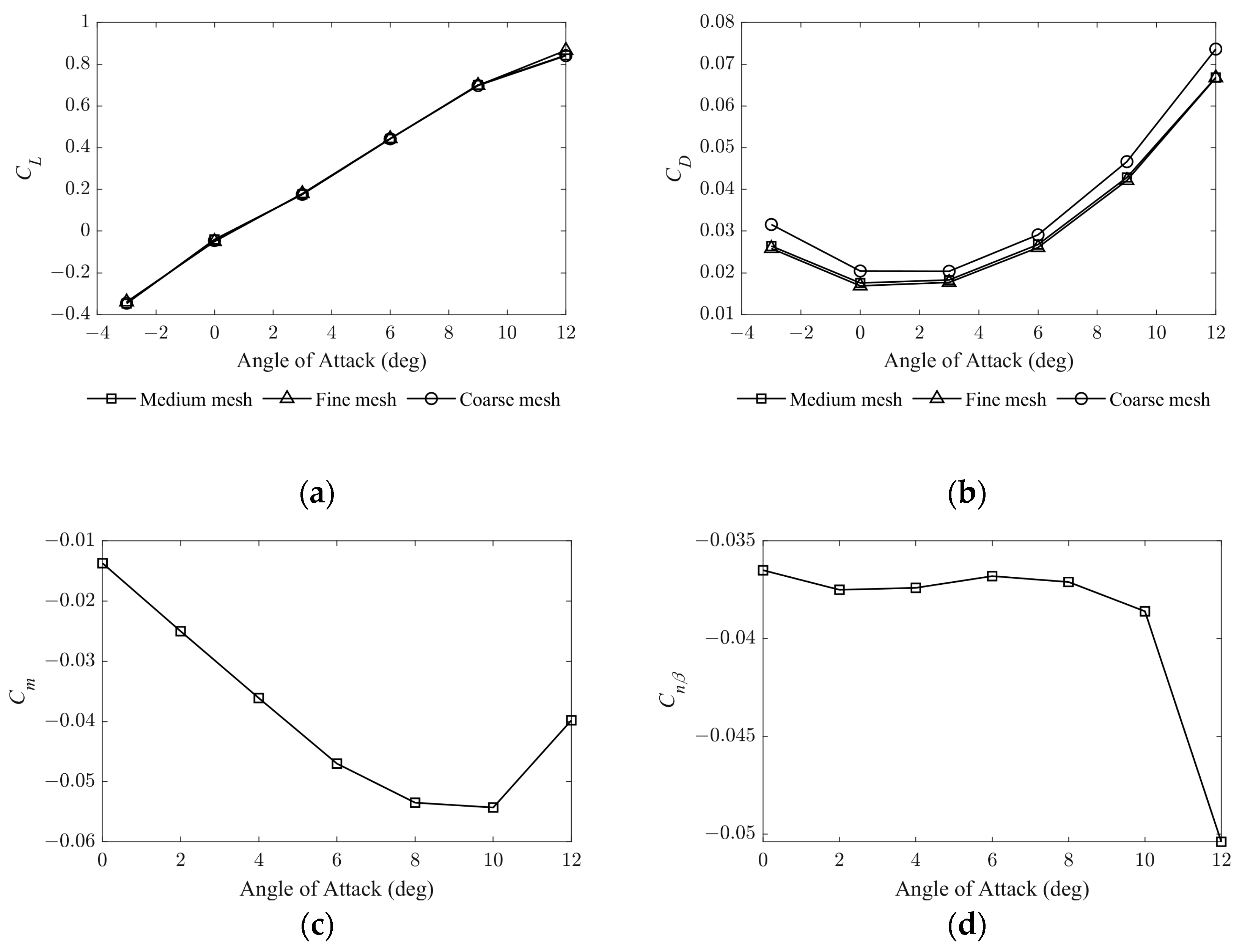 Applsci 13 03518 g006