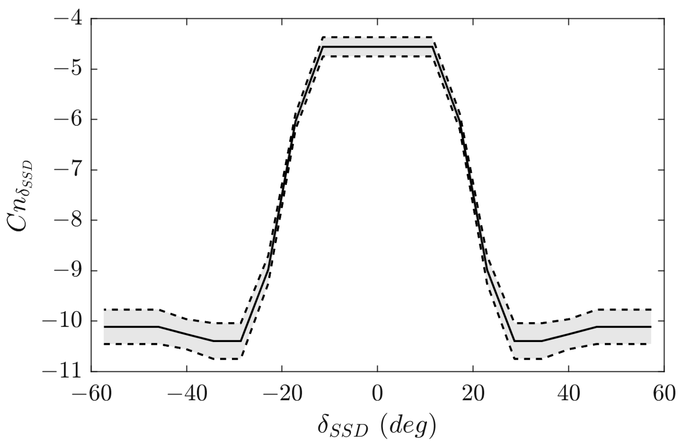 Applsci 13 03518 g007