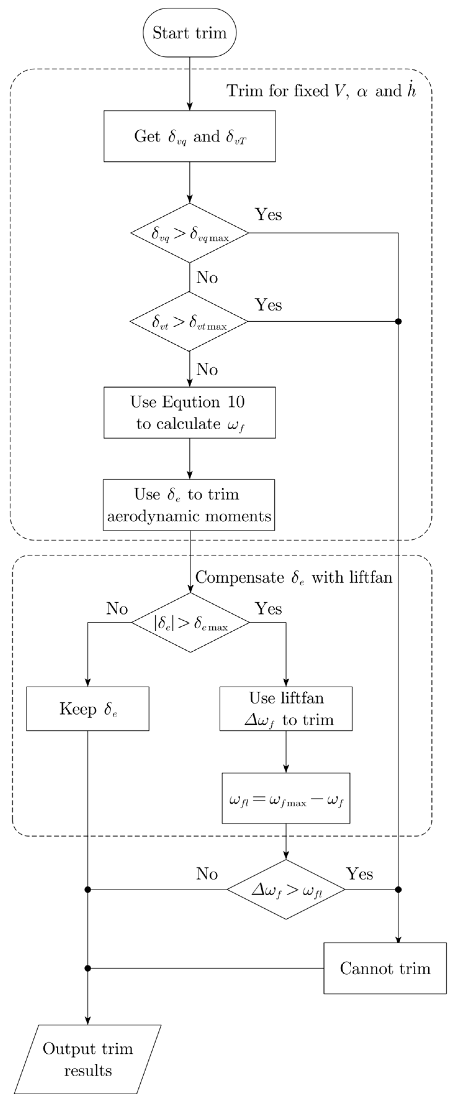 Applsci 13 03518 g008
