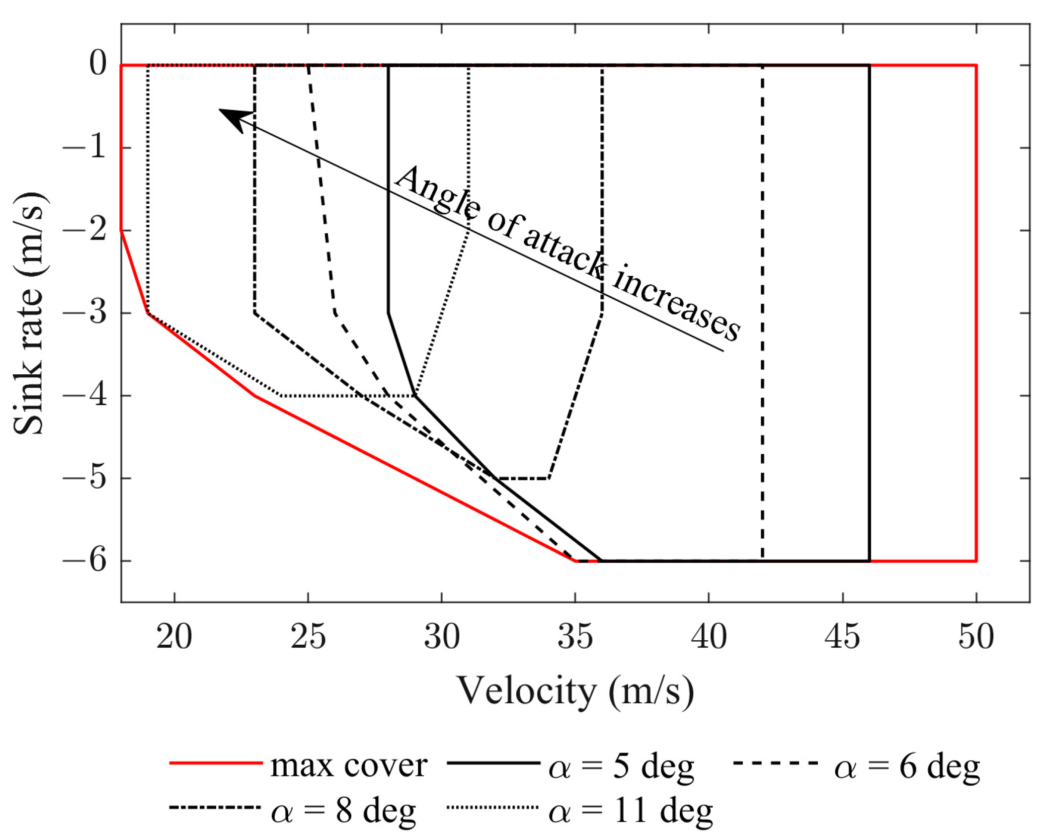 Applsci 13 03518 g009