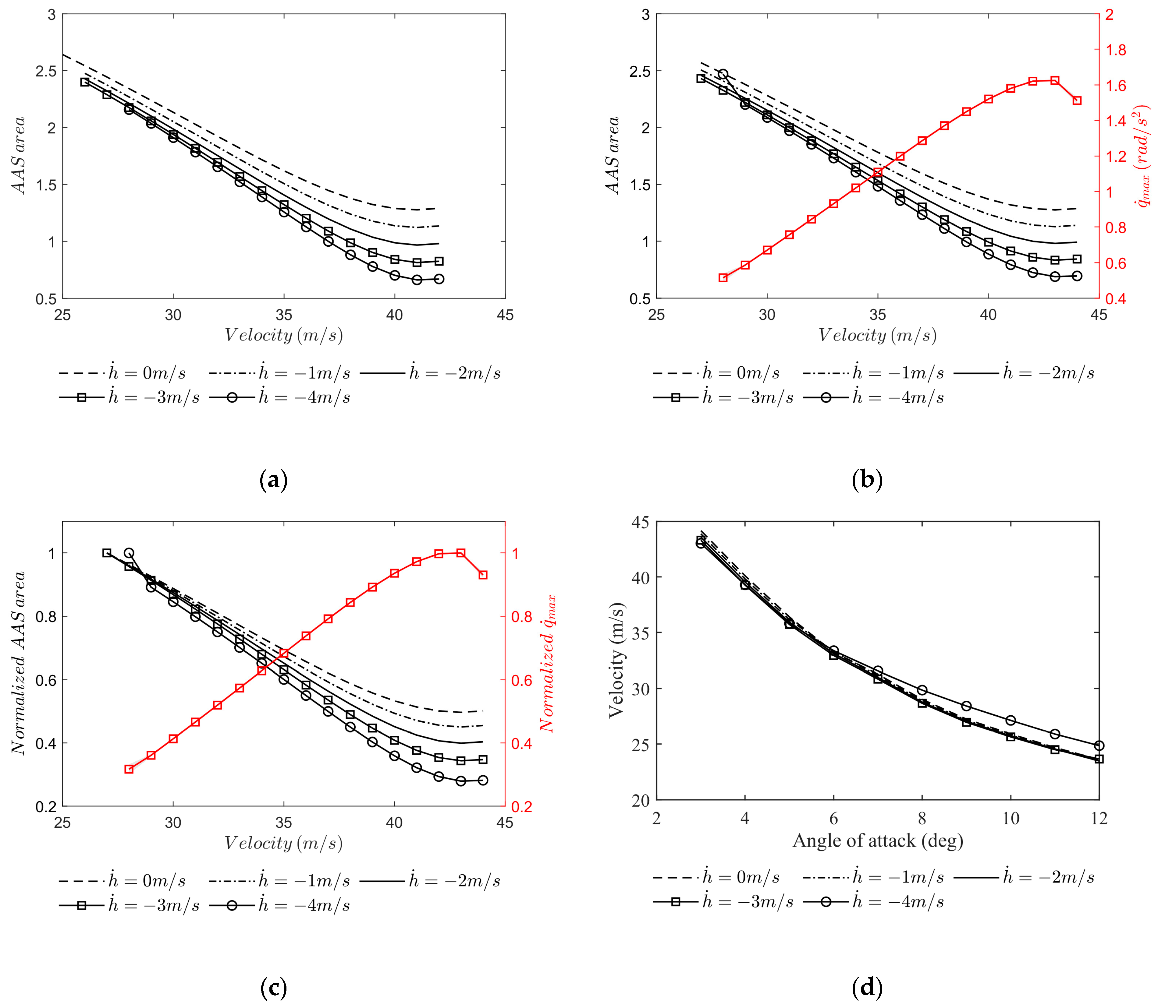 Applsci 13 03518 g011