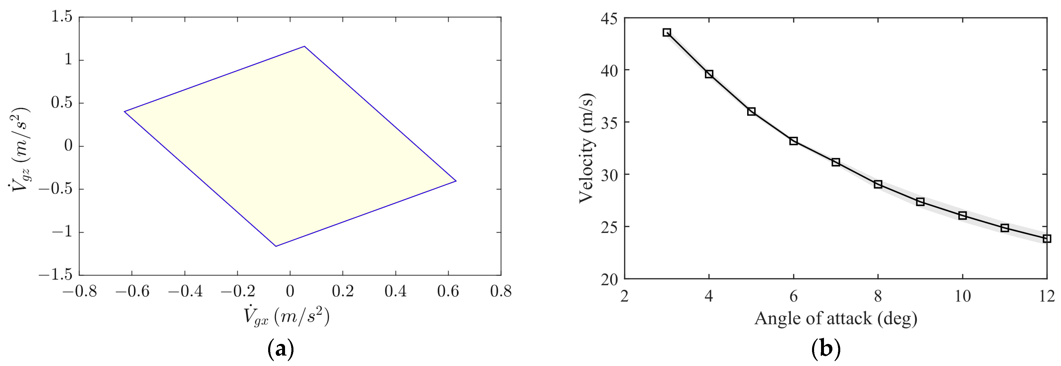 Applsci 13 03518 g012