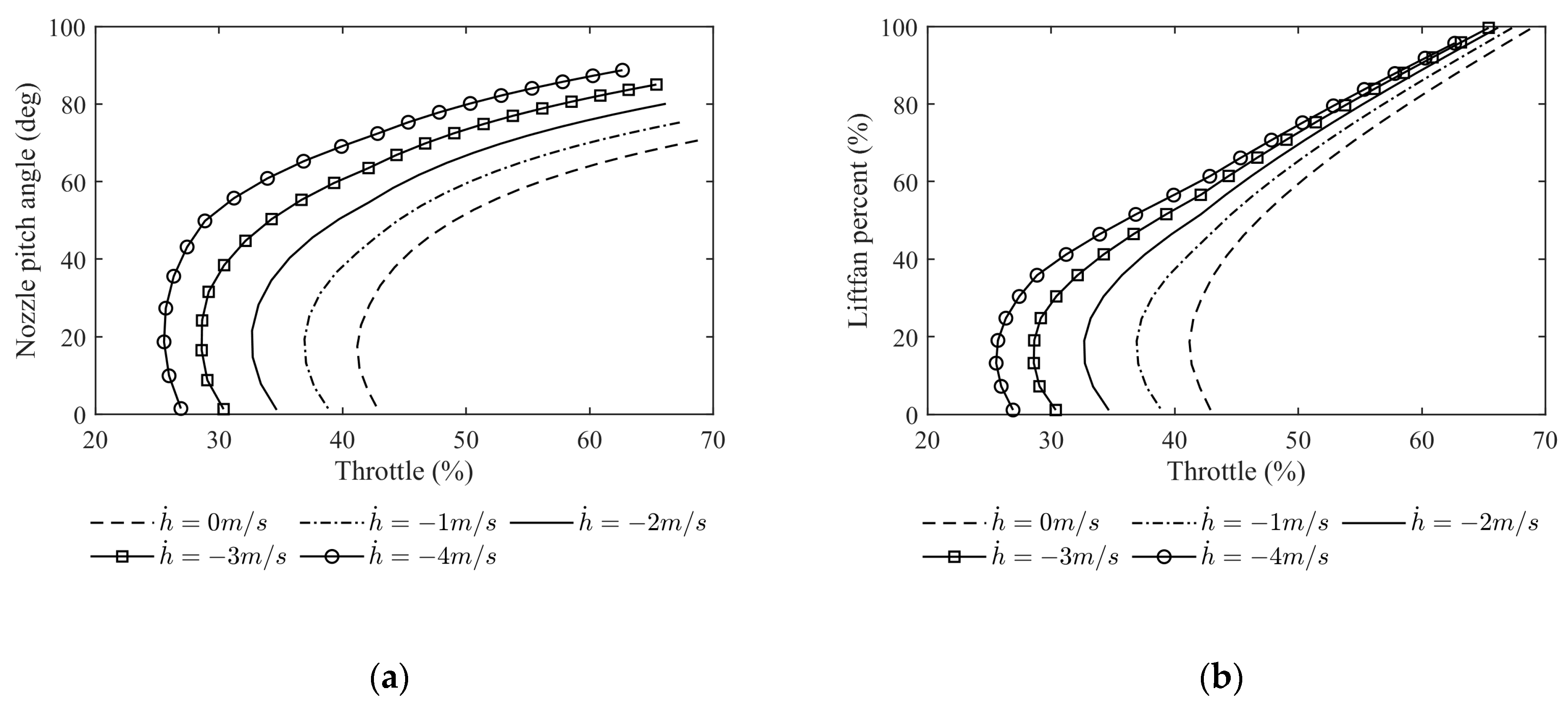 Applsci 13 03518 g013