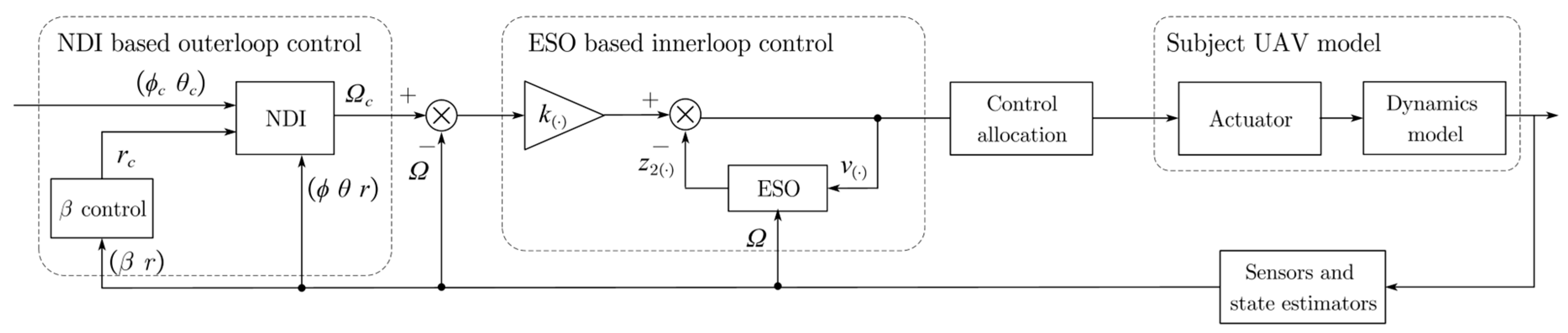 Applsci 13 03518 g014