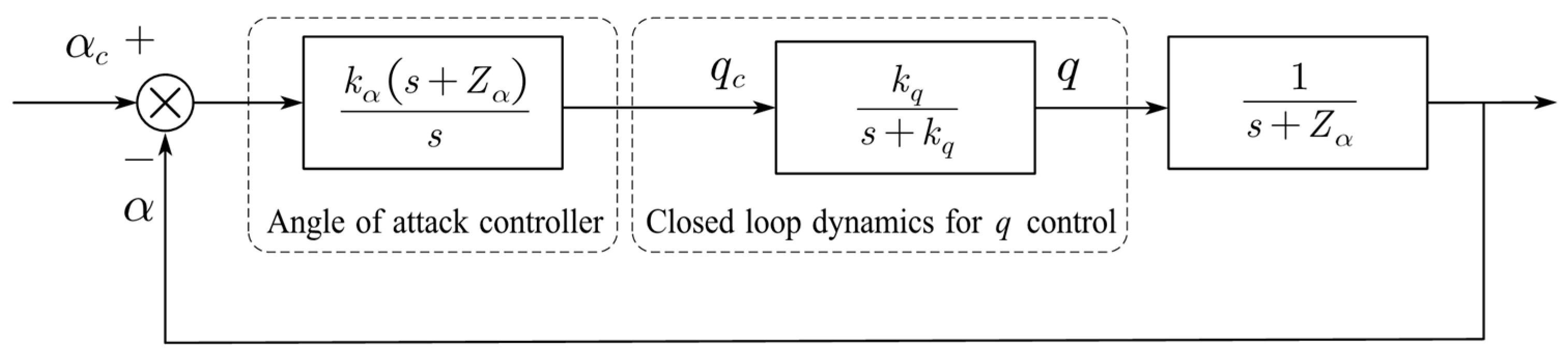 Applsci 13 03518 g016